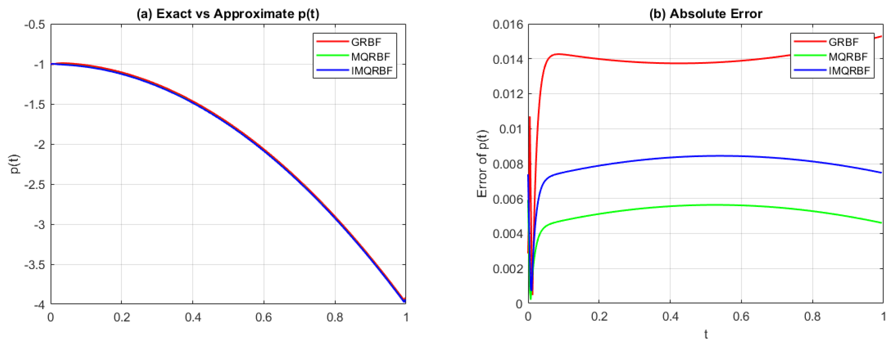 Algorithms 18 00539 g019