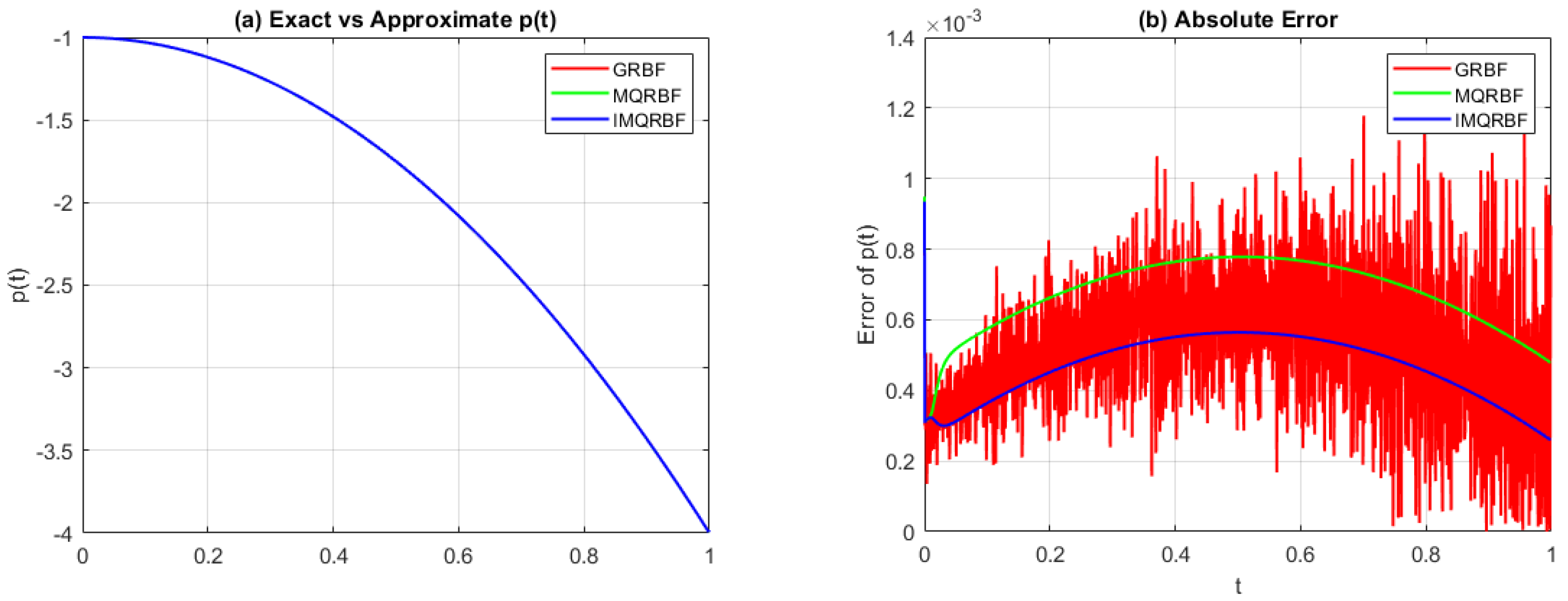 Algorithms 18 00539 g020