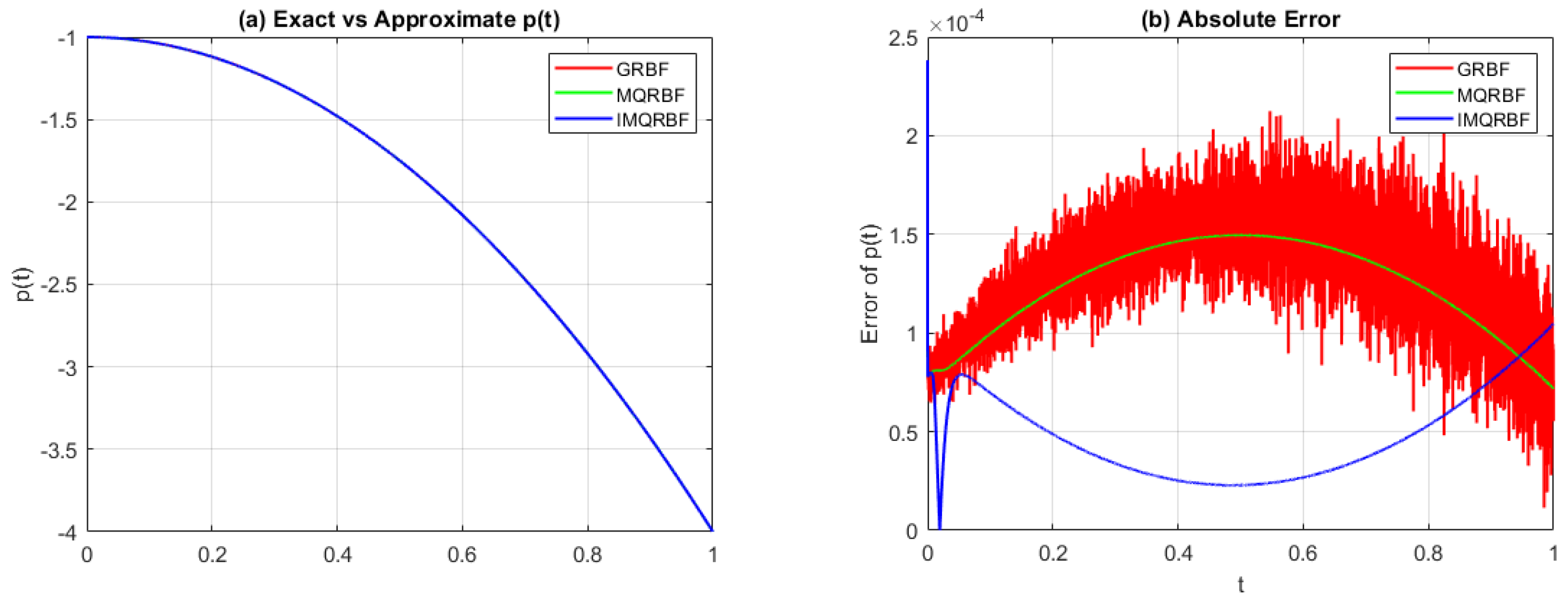 Algorithms 18 00539 g021