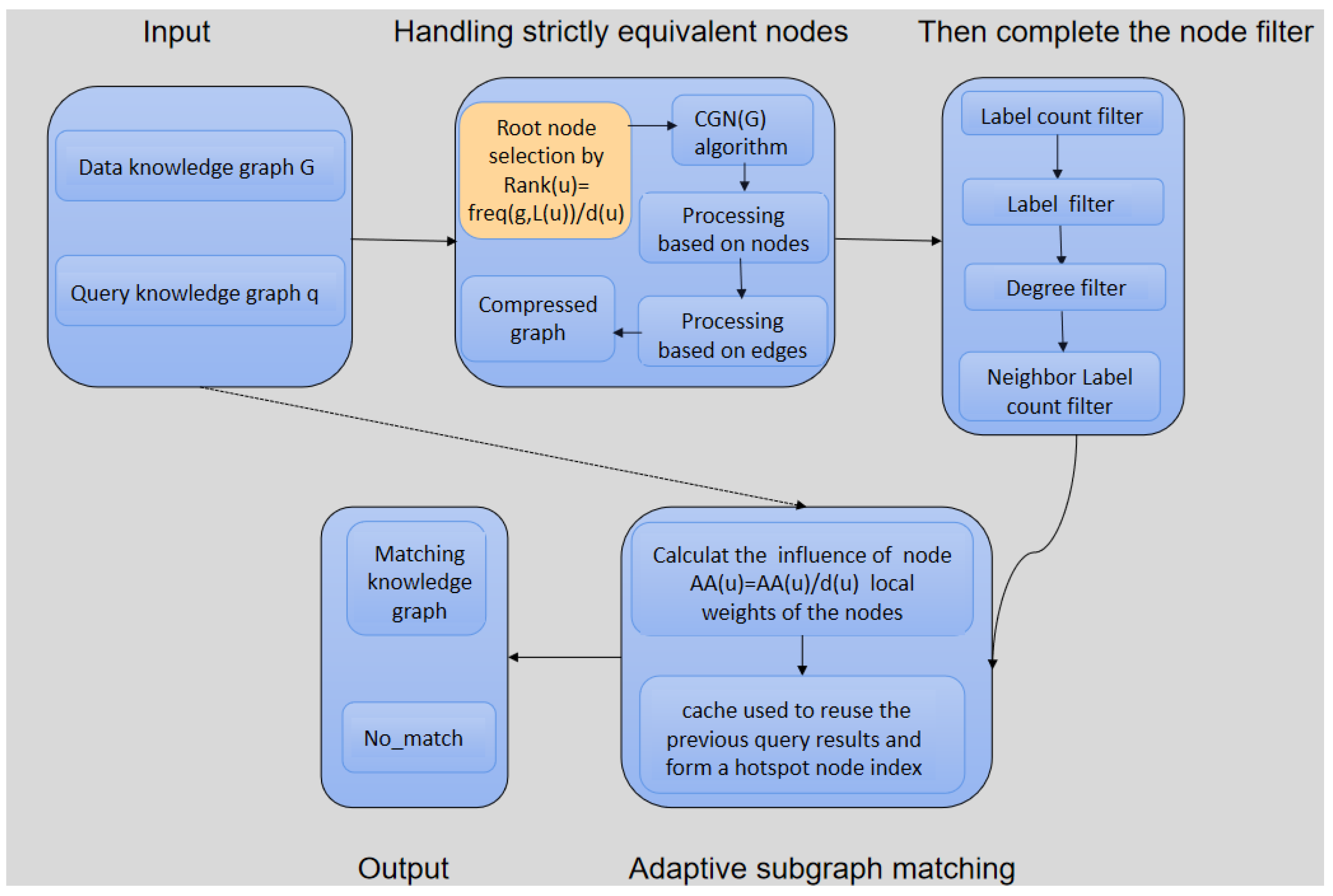 Algorithms 18 00541 g001