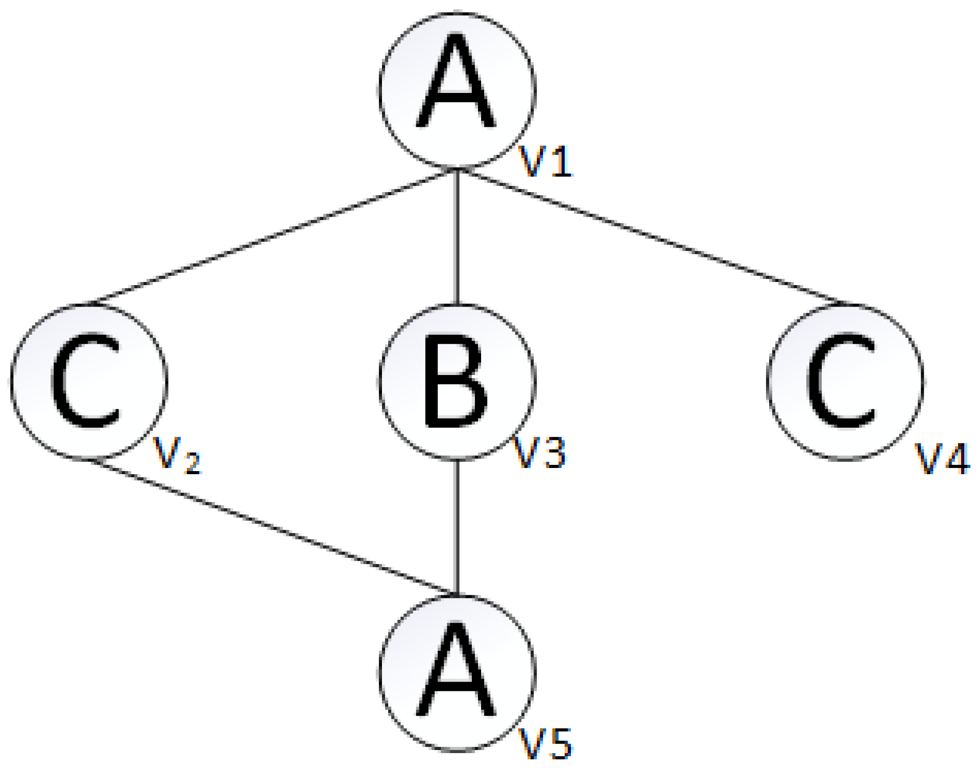 Algorithms 18 00541 g002