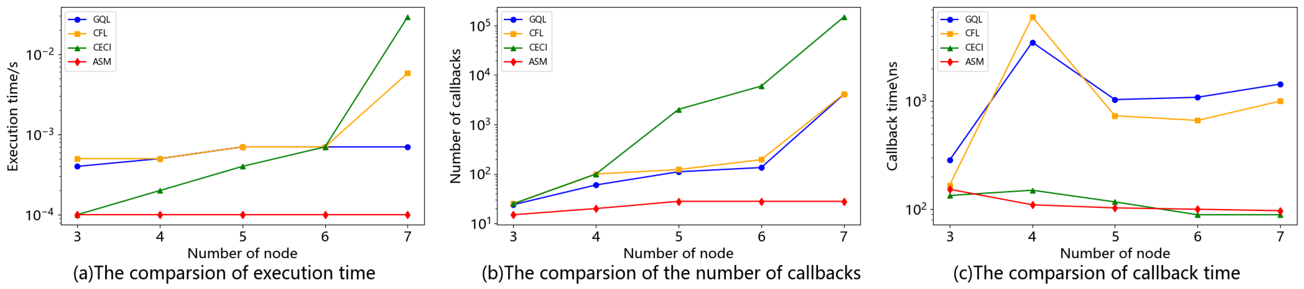 Algorithms 18 00541 g007