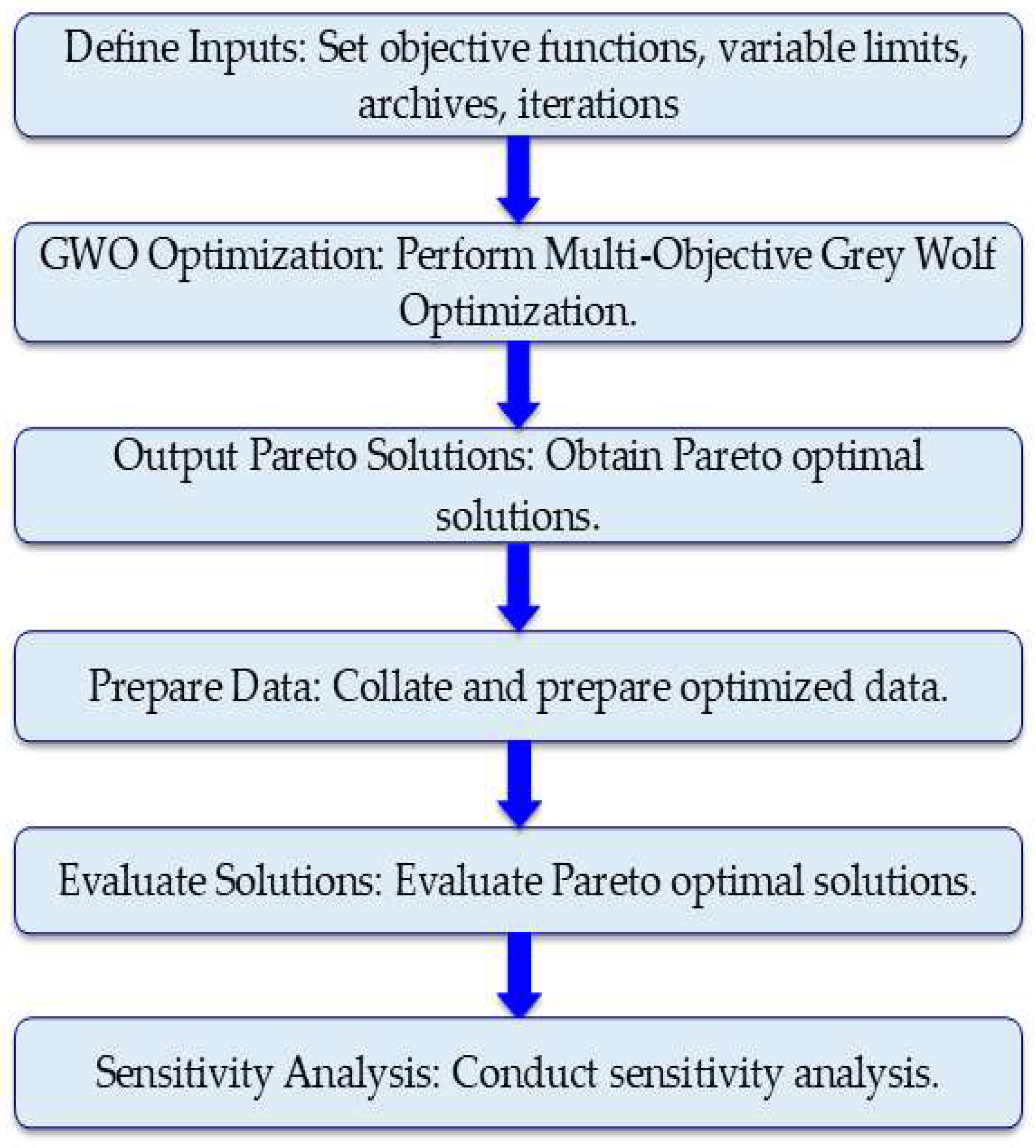 Algorithms 18 00542 g003