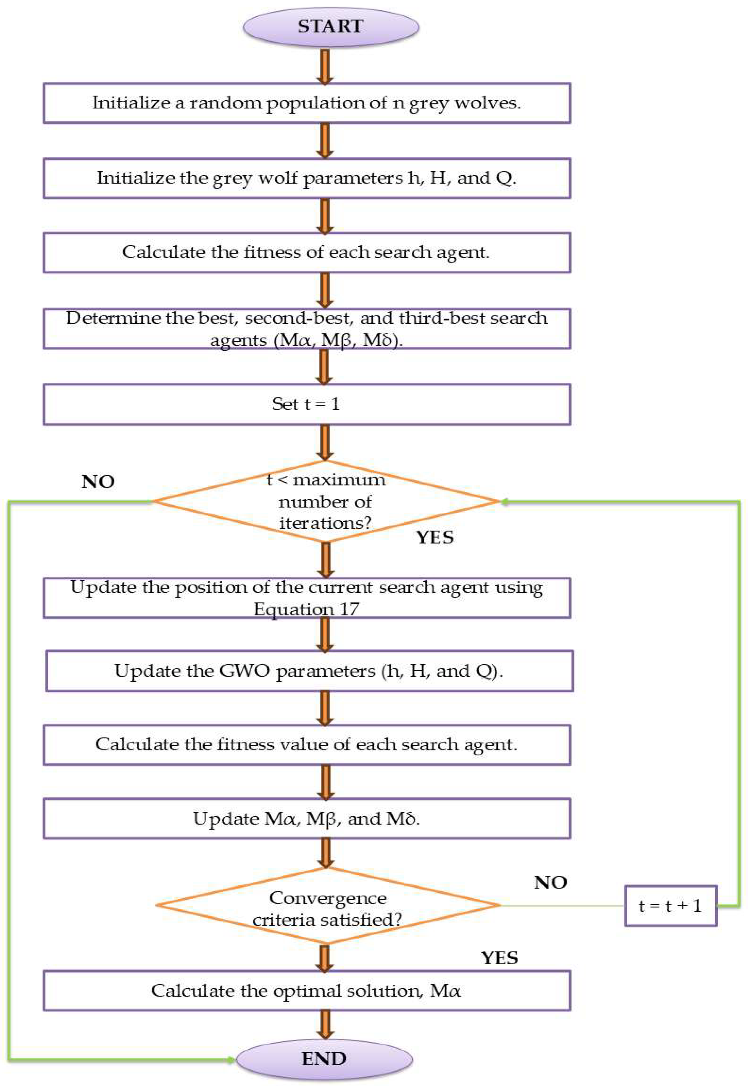 Algorithms 18 00542 g004