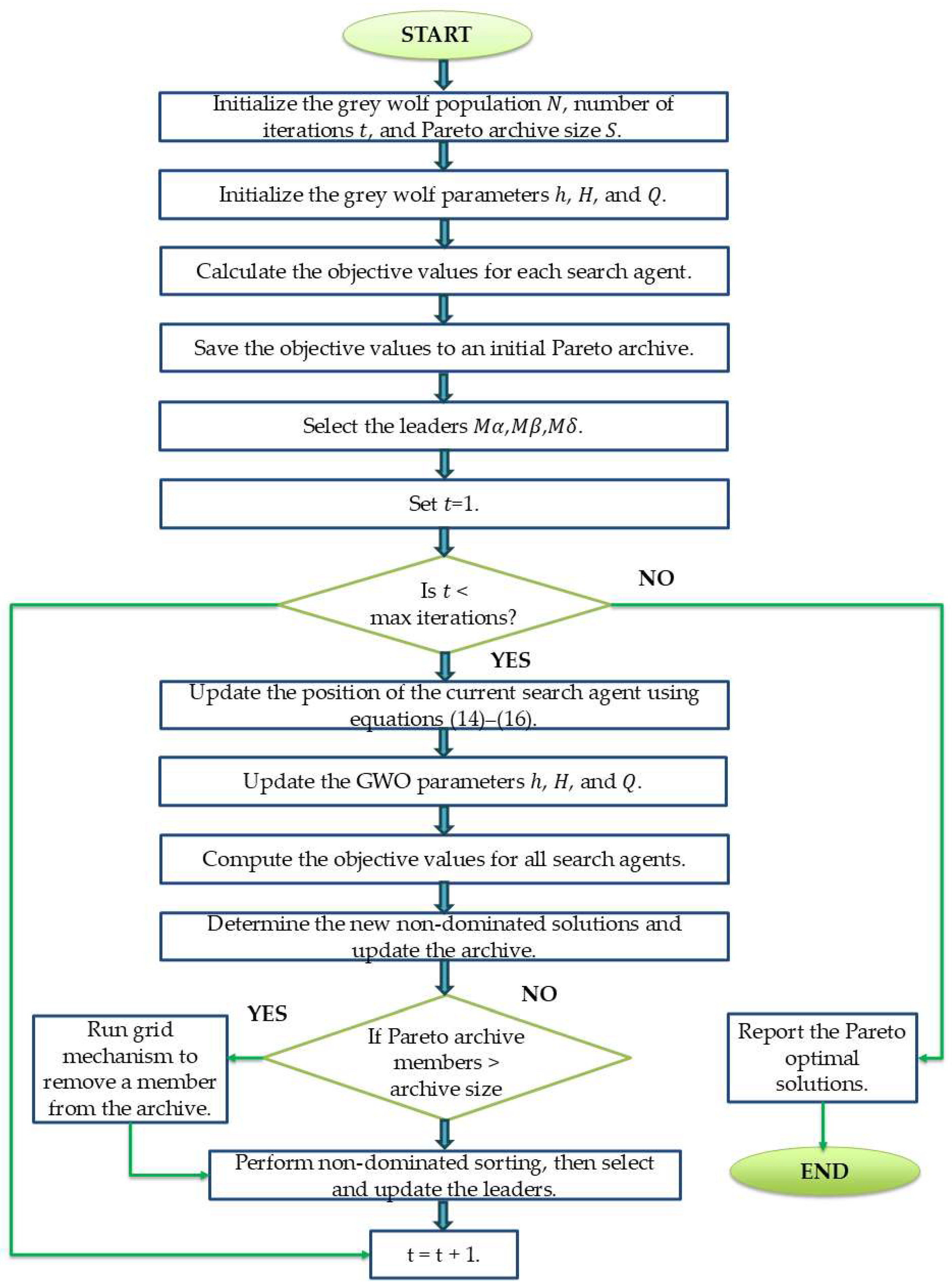 Algorithms 18 00542 g005