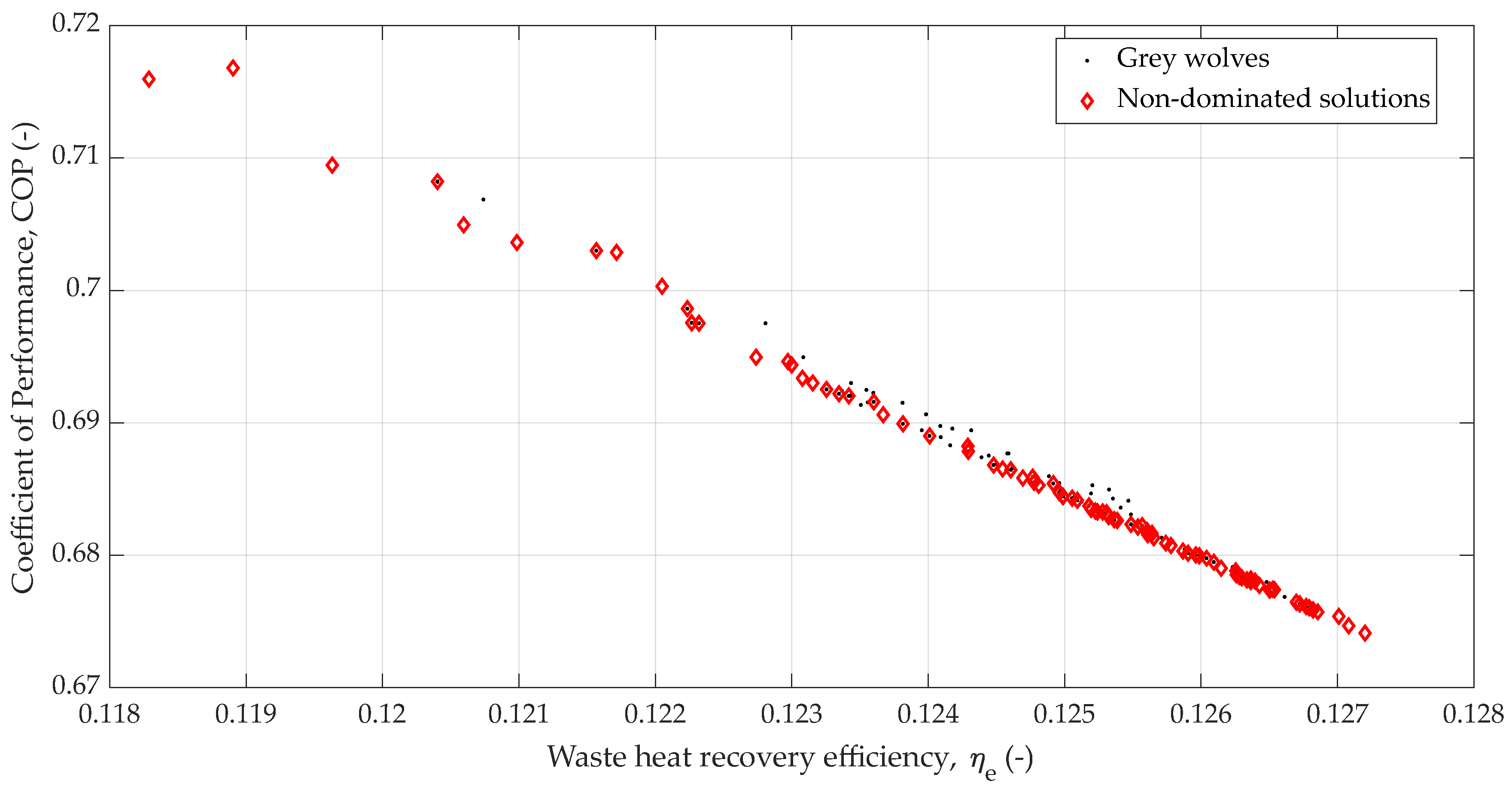 Algorithms 18 00542 g007