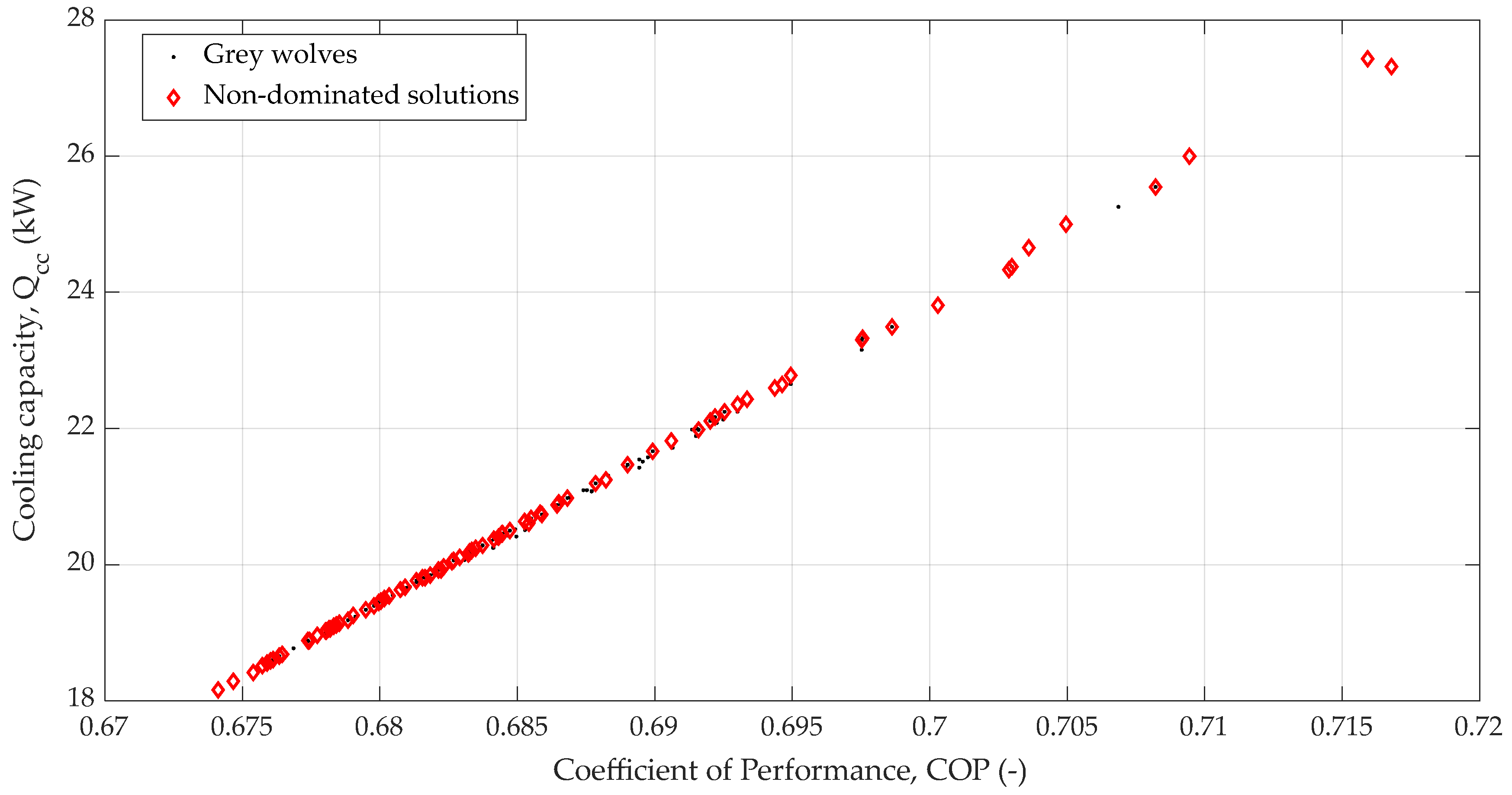 Algorithms 18 00542 g008