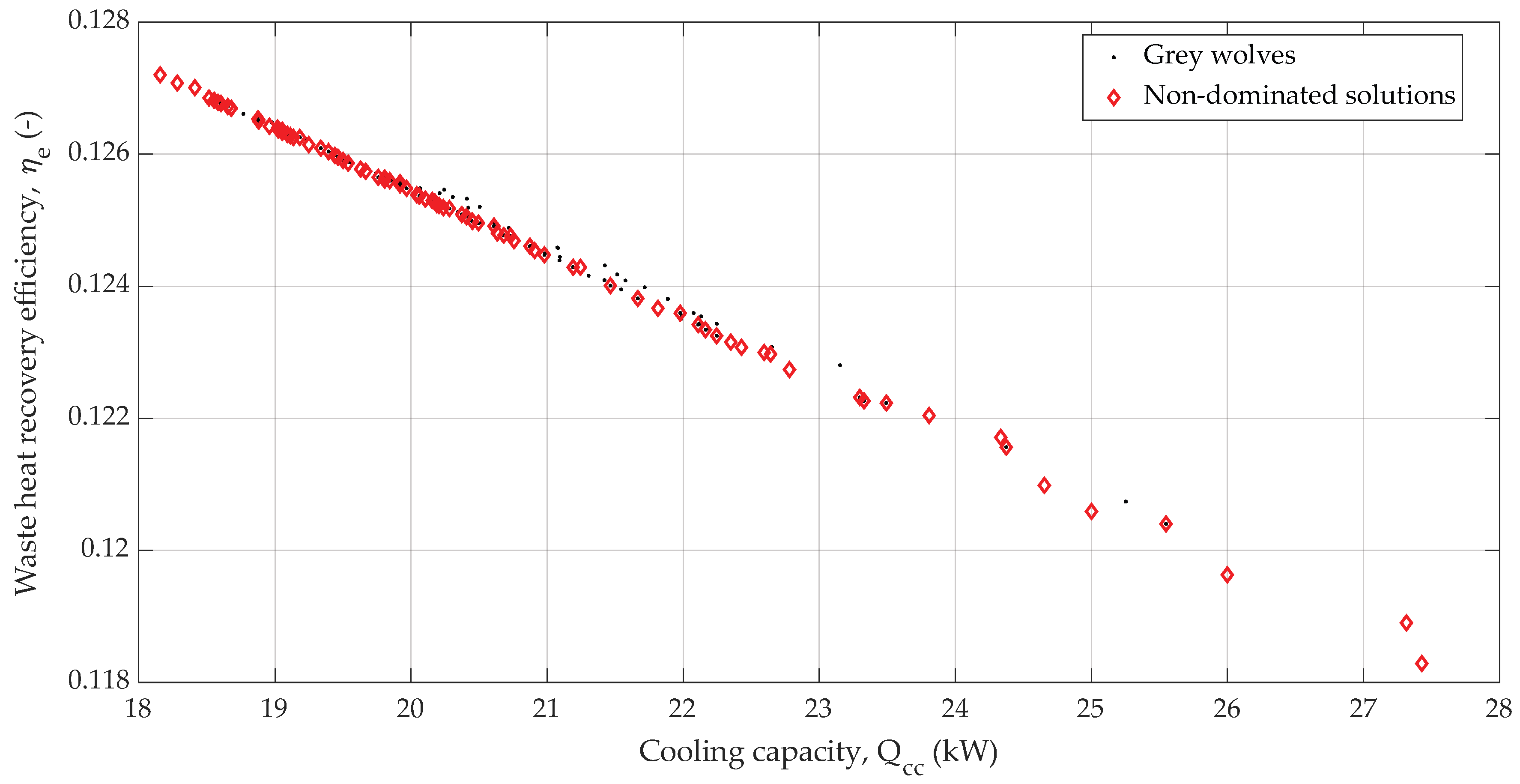 Algorithms 18 00542 g009