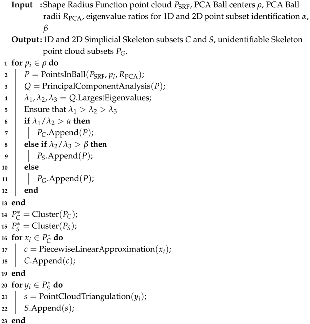 Algorithms 18 00546 i001 Algorithms 18 00546 i001