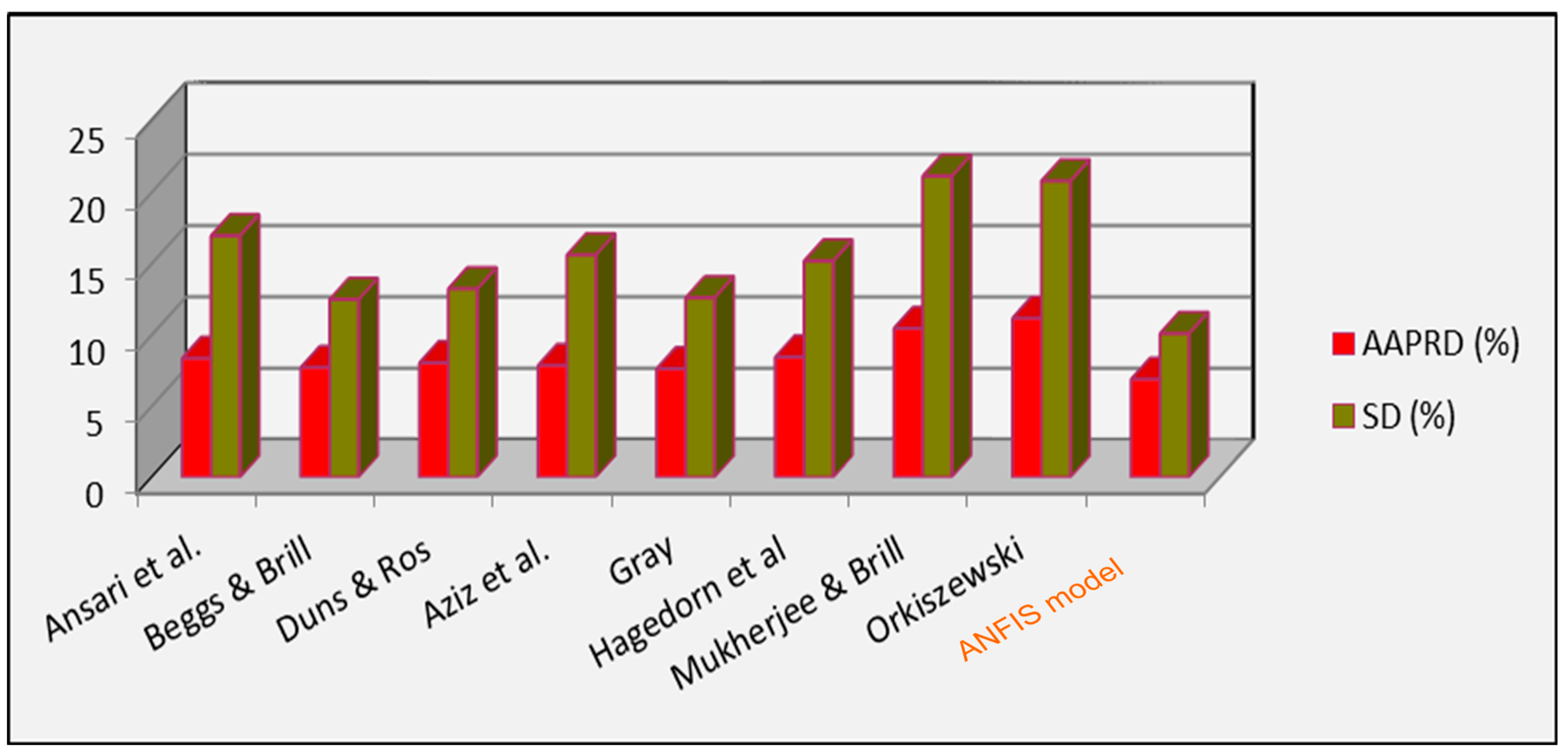 Algorithms 18 00549 g008