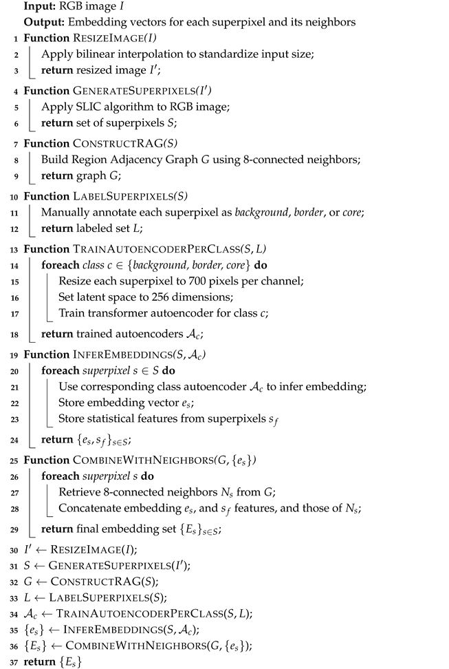 Algorithms 18 00551 i001