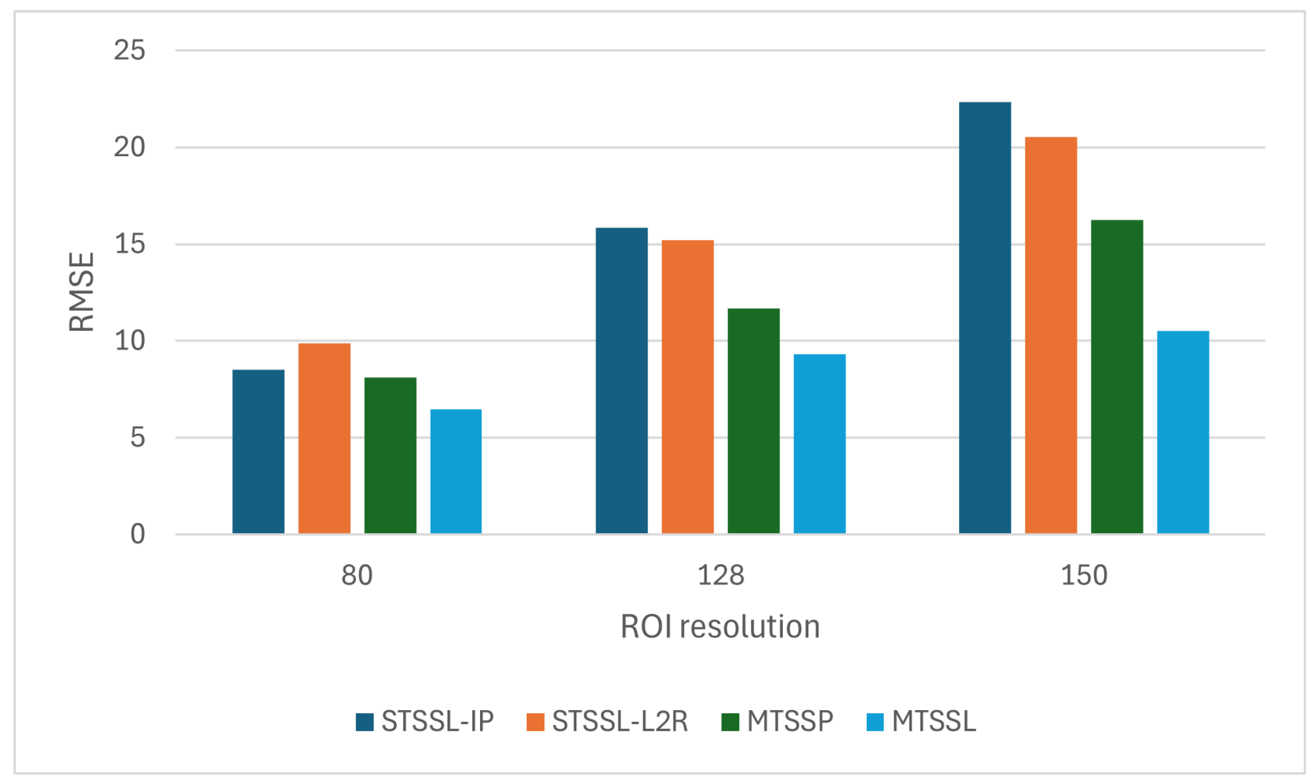 Algorithms 18 00552 g008