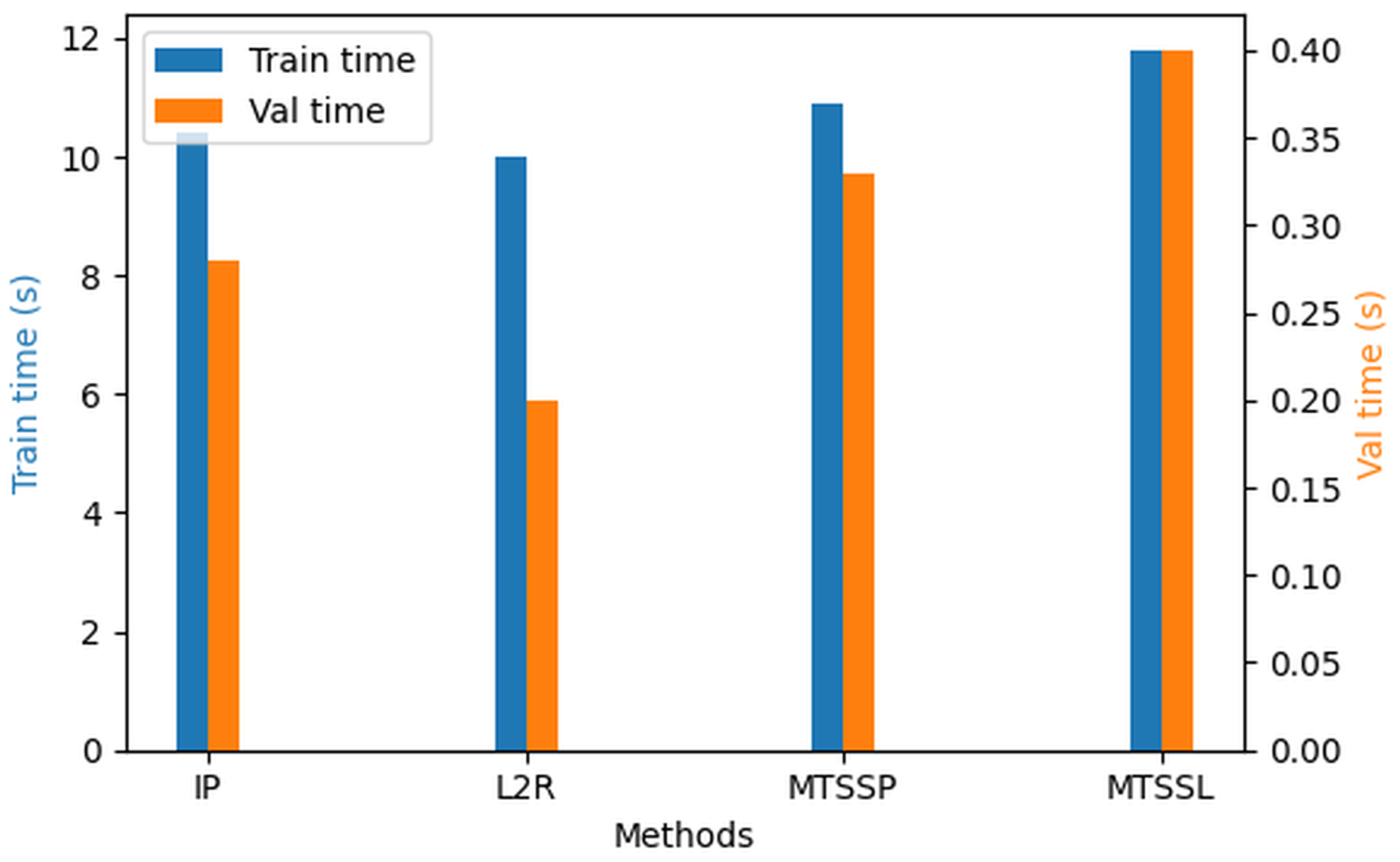 Algorithms 18 00552 g009