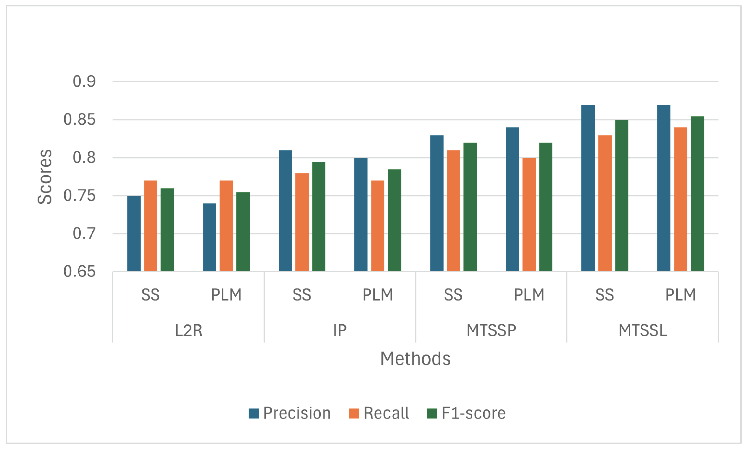 Algorithms 18 00552 g013