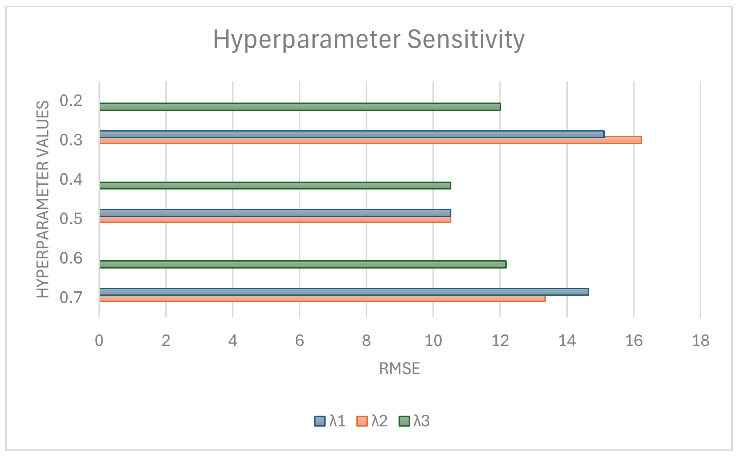 Algorithms 18 00552 g014