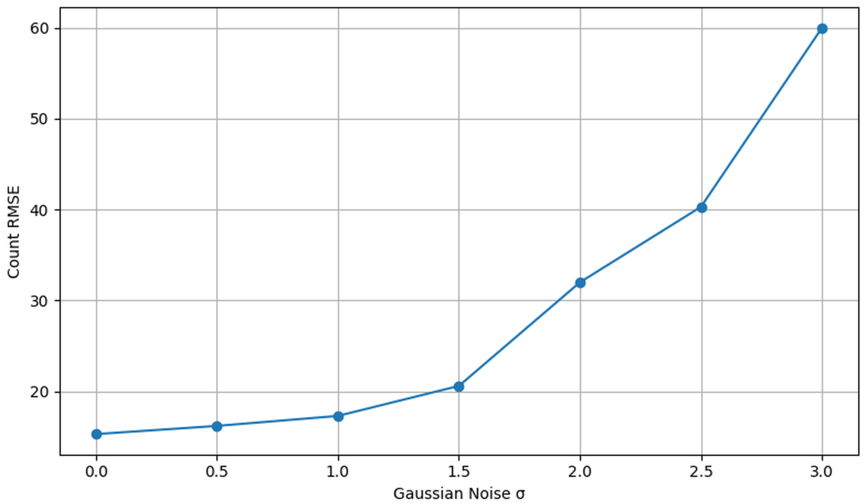 Algorithms 18 00552 g015