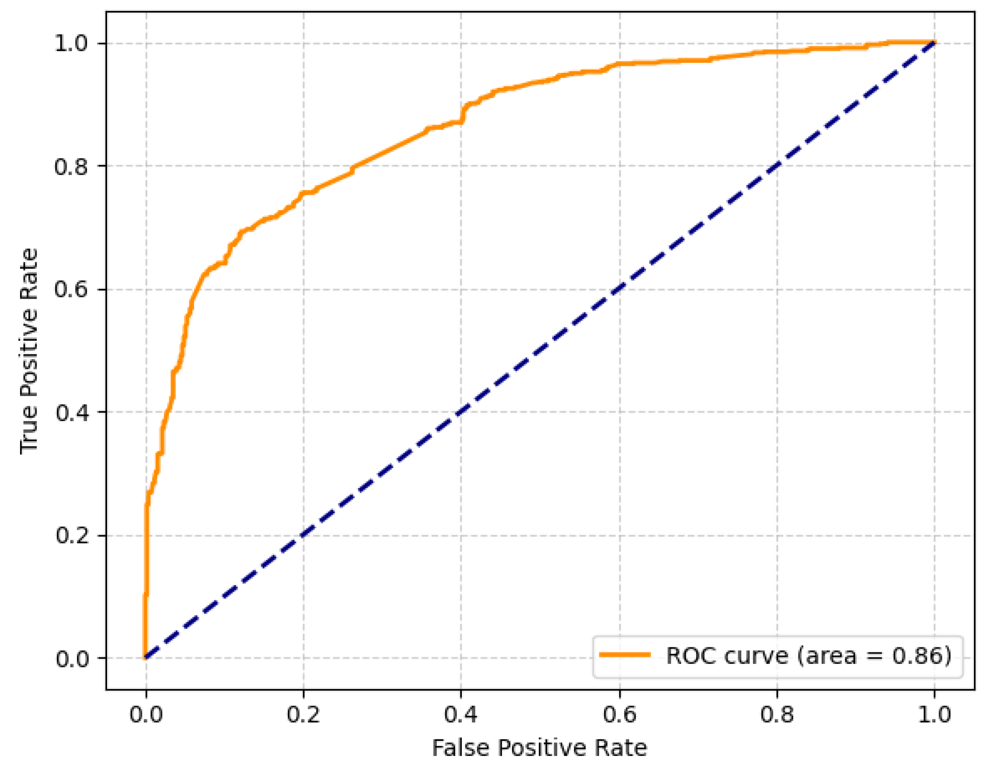Algorithms 18 00554 g004