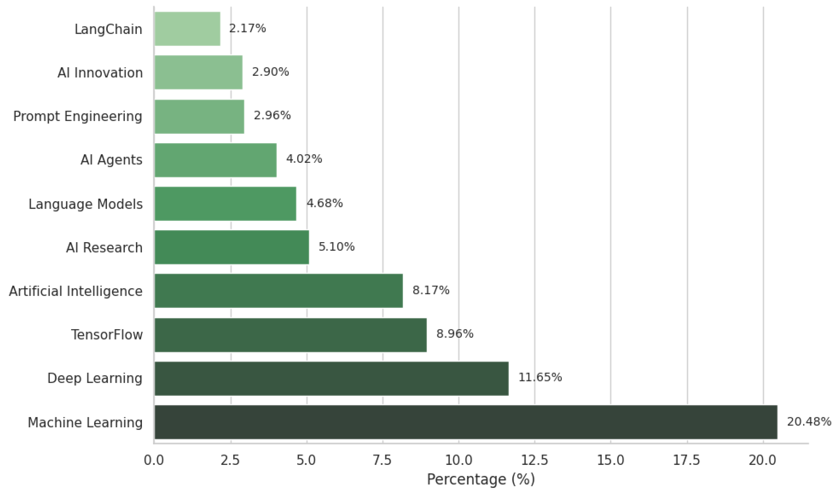 Algorithms 18 00554 g005
