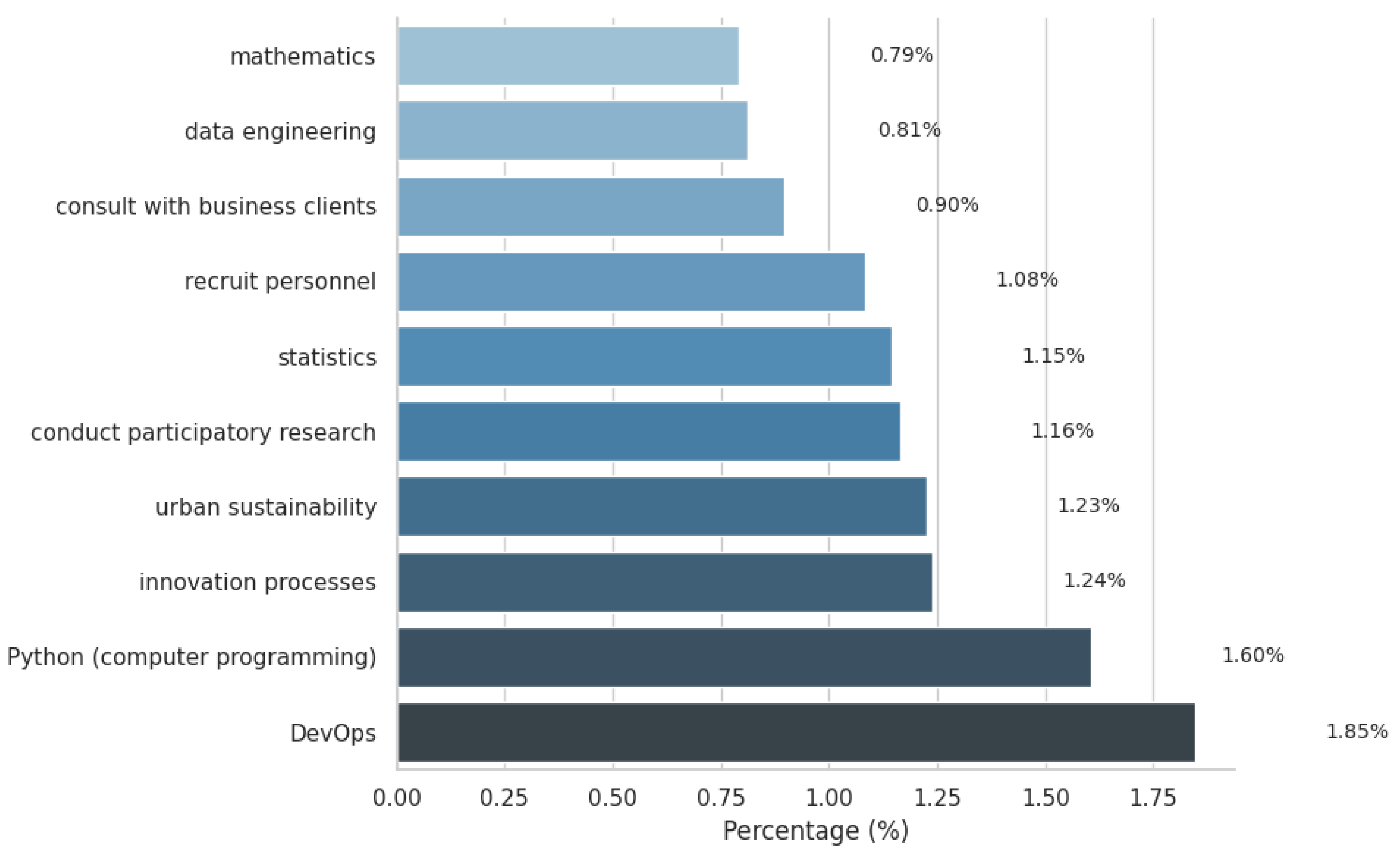 Algorithms 18 00554 g006