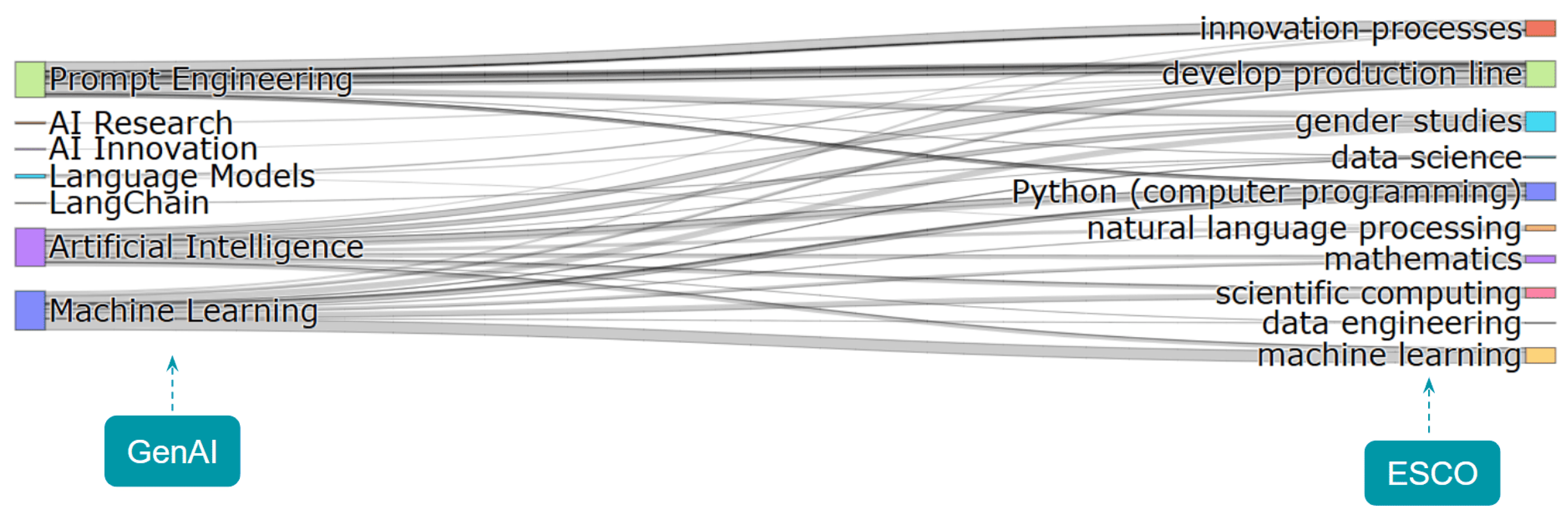 Algorithms 18 00554 g007