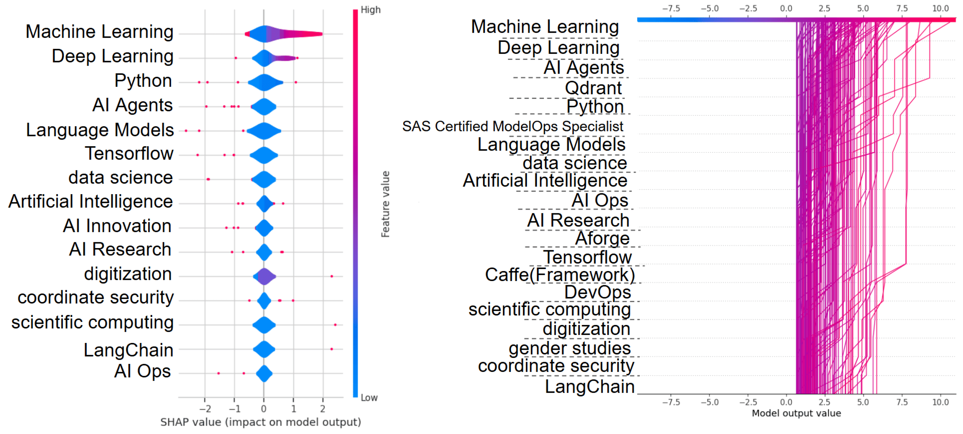 Algorithms 18 00554 g008