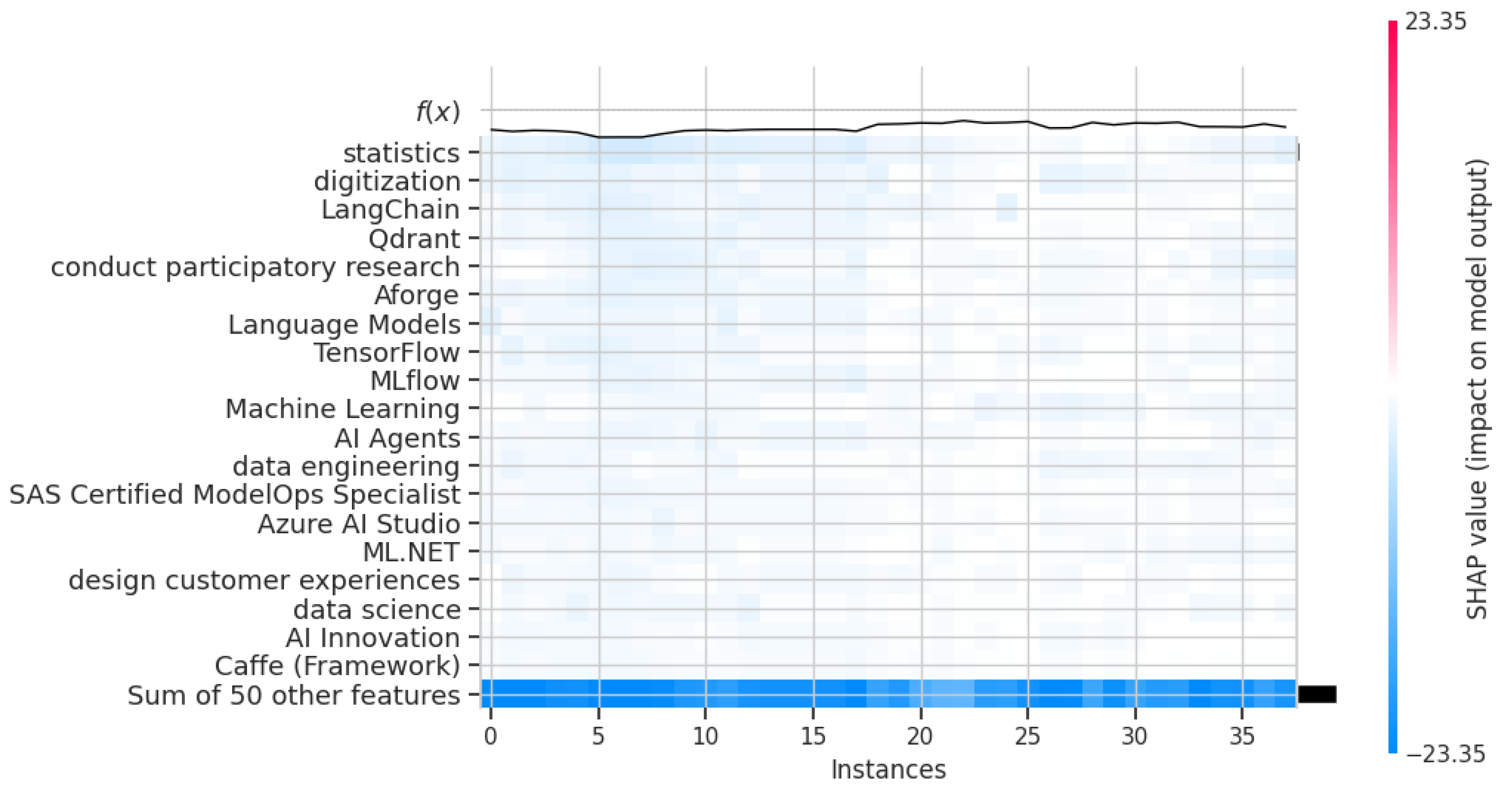 Algorithms 18 00554 g009