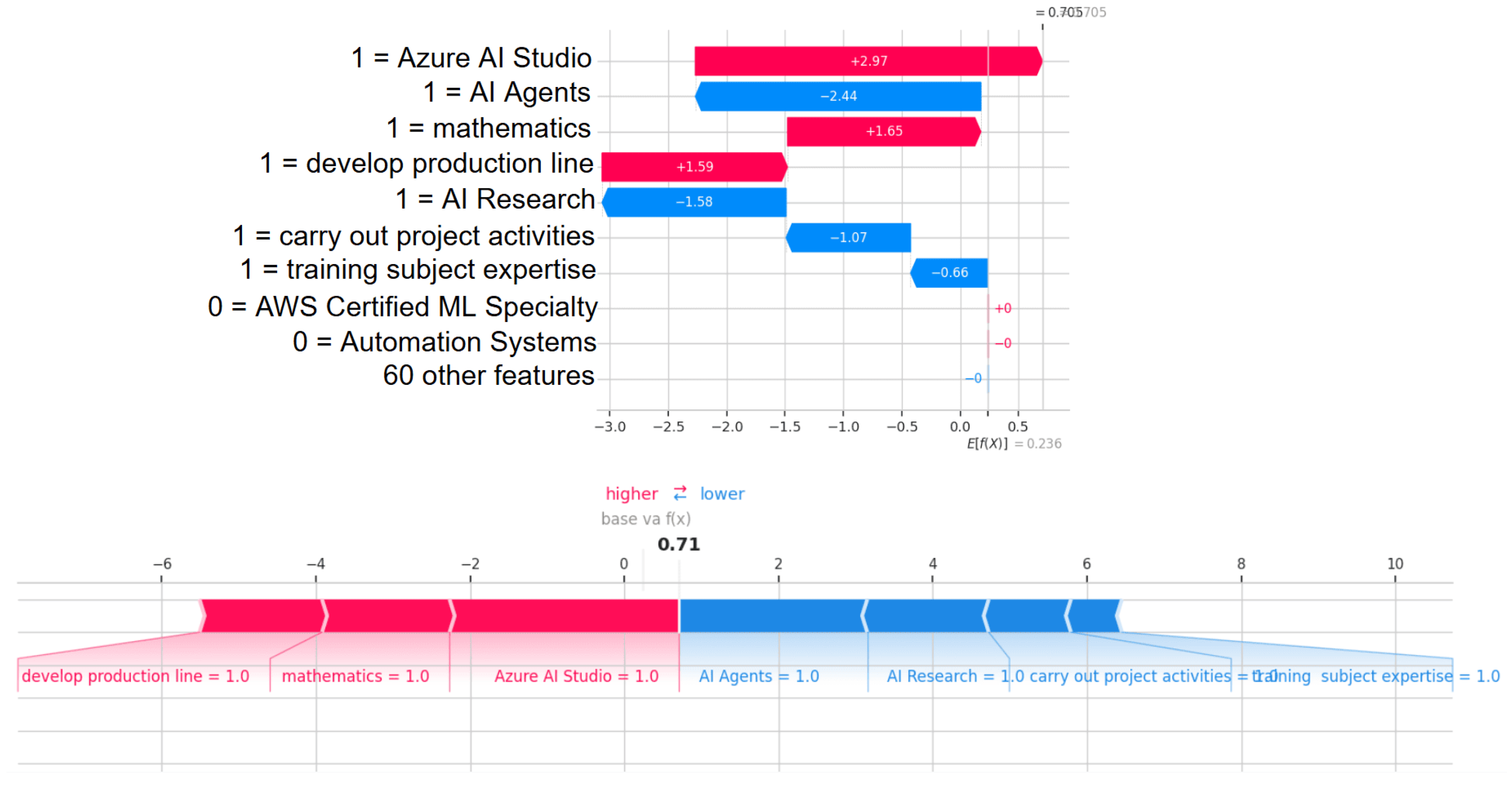 Algorithms 18 00554 g010