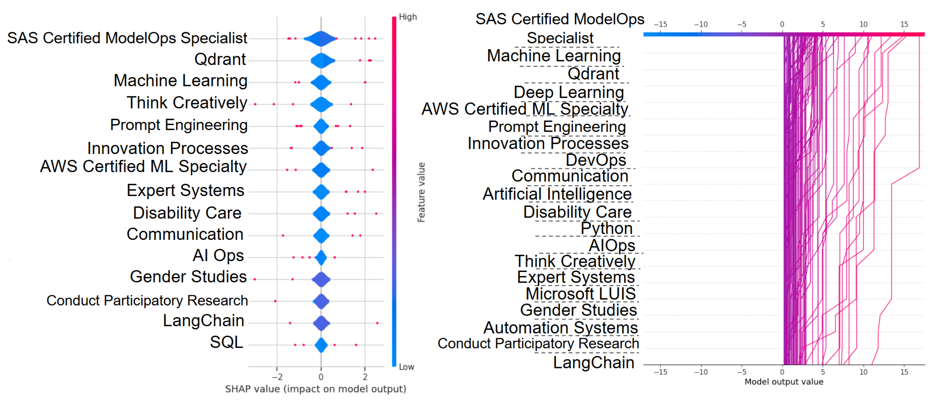 Algorithms 18 00554 g011