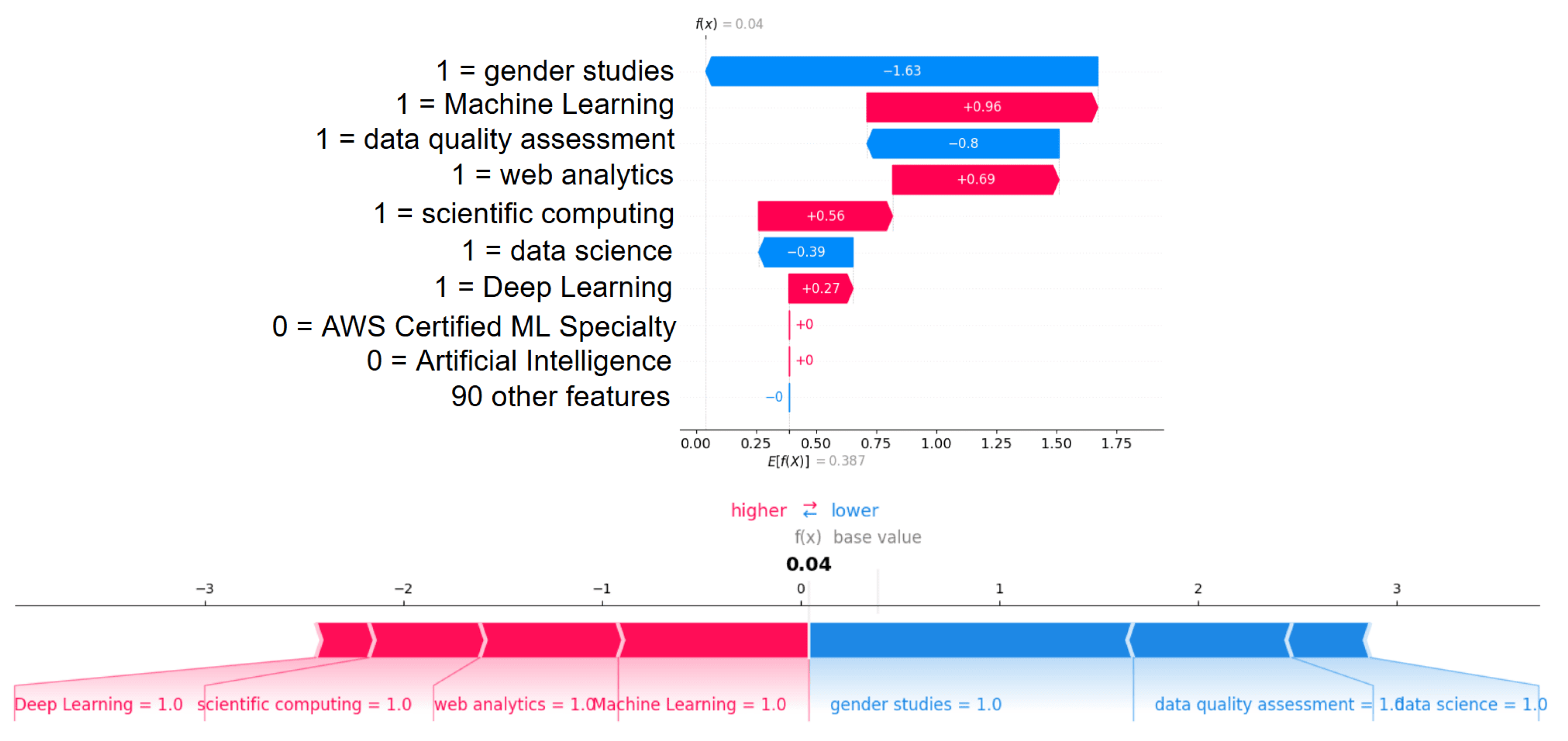 Algorithms 18 00554 g013