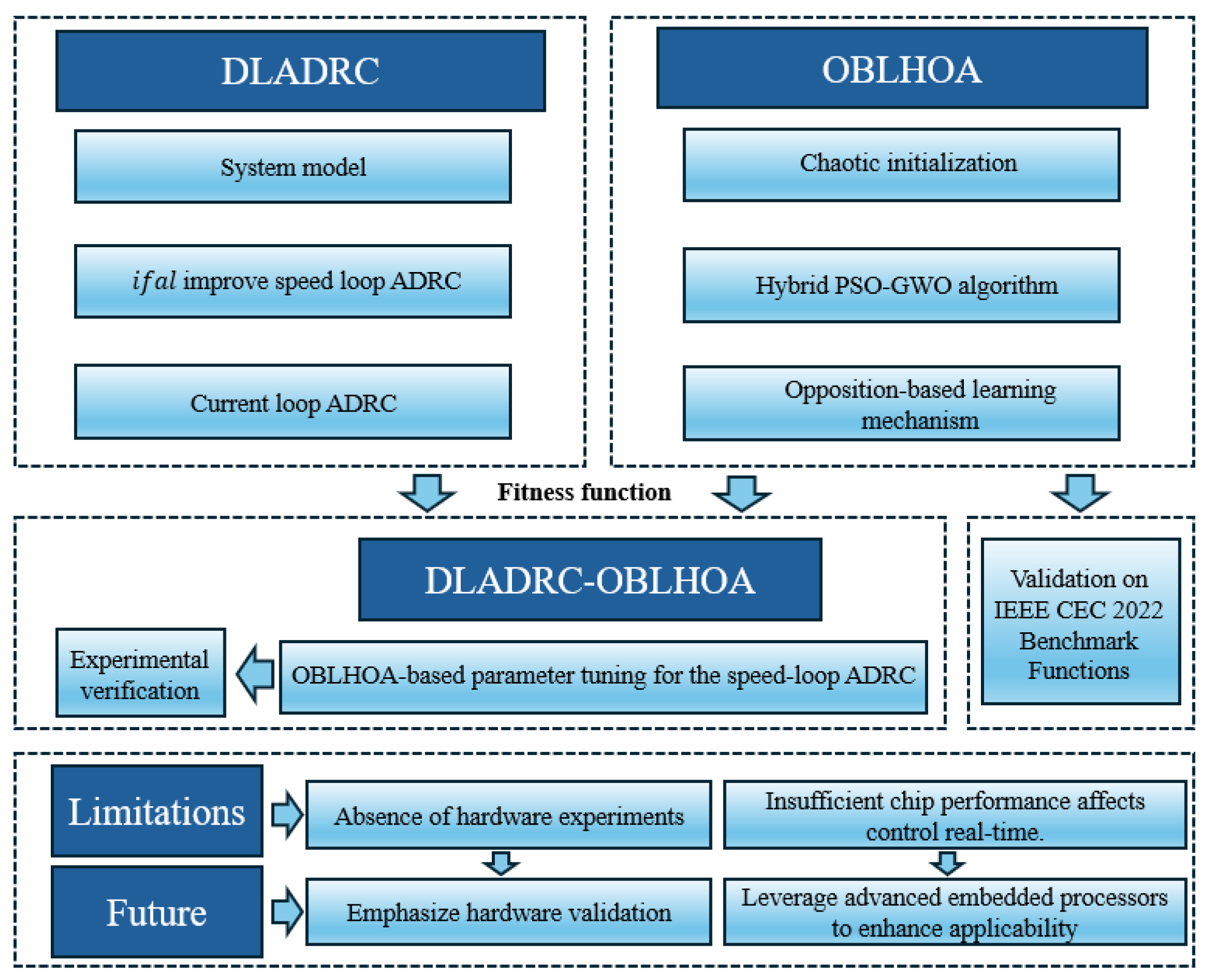 Algorithms 18 00559 g001