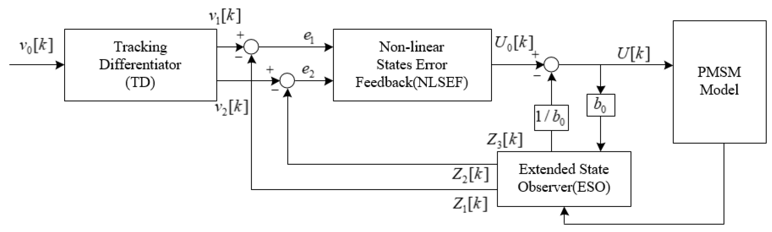 Algorithms 18 00559 g002