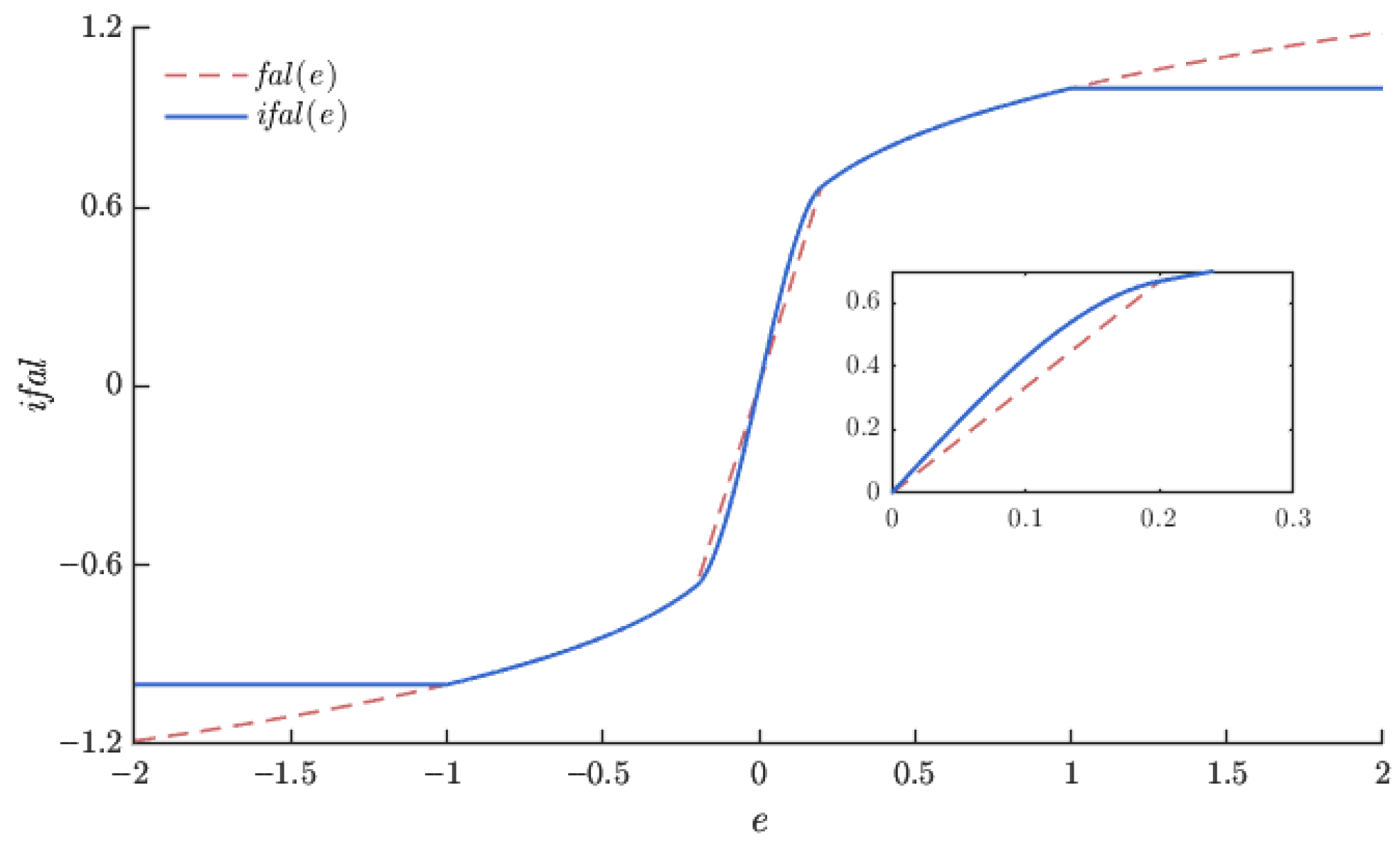 Algorithms 18 00559 g003
