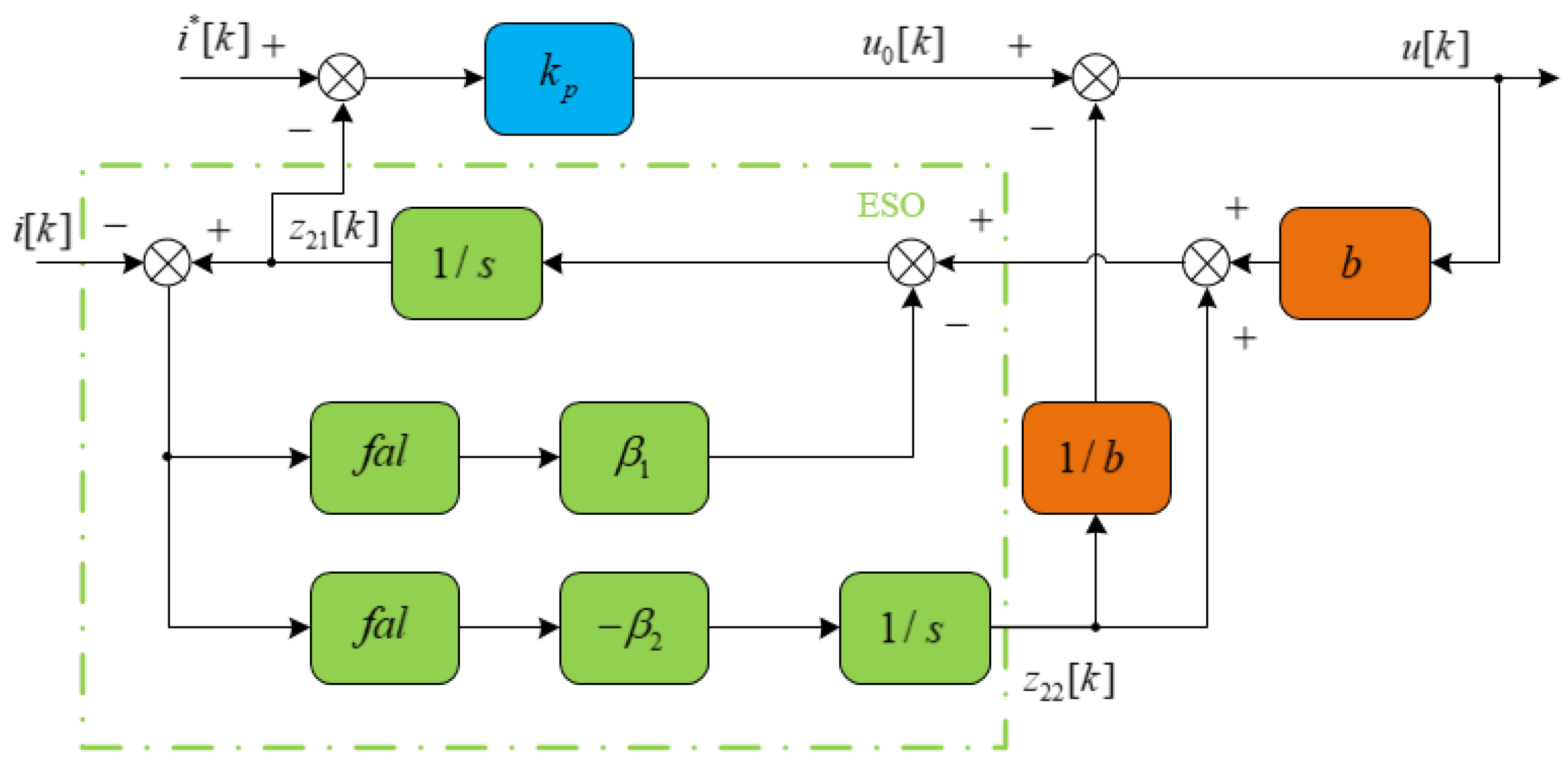 Algorithms 18 00559 g004