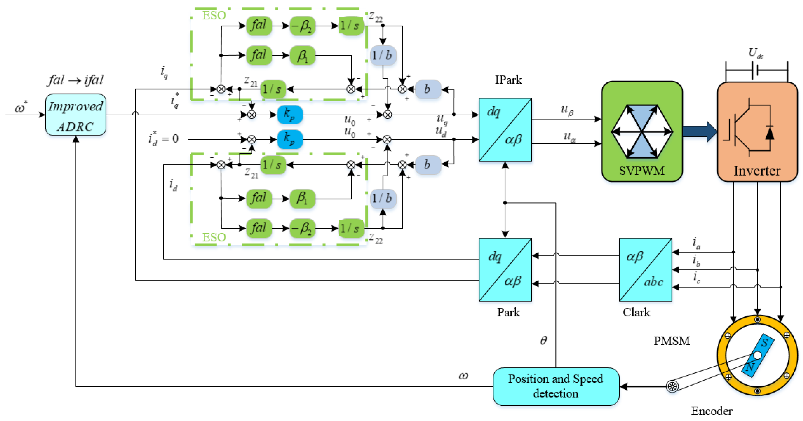 Algorithms 18 00559 g005