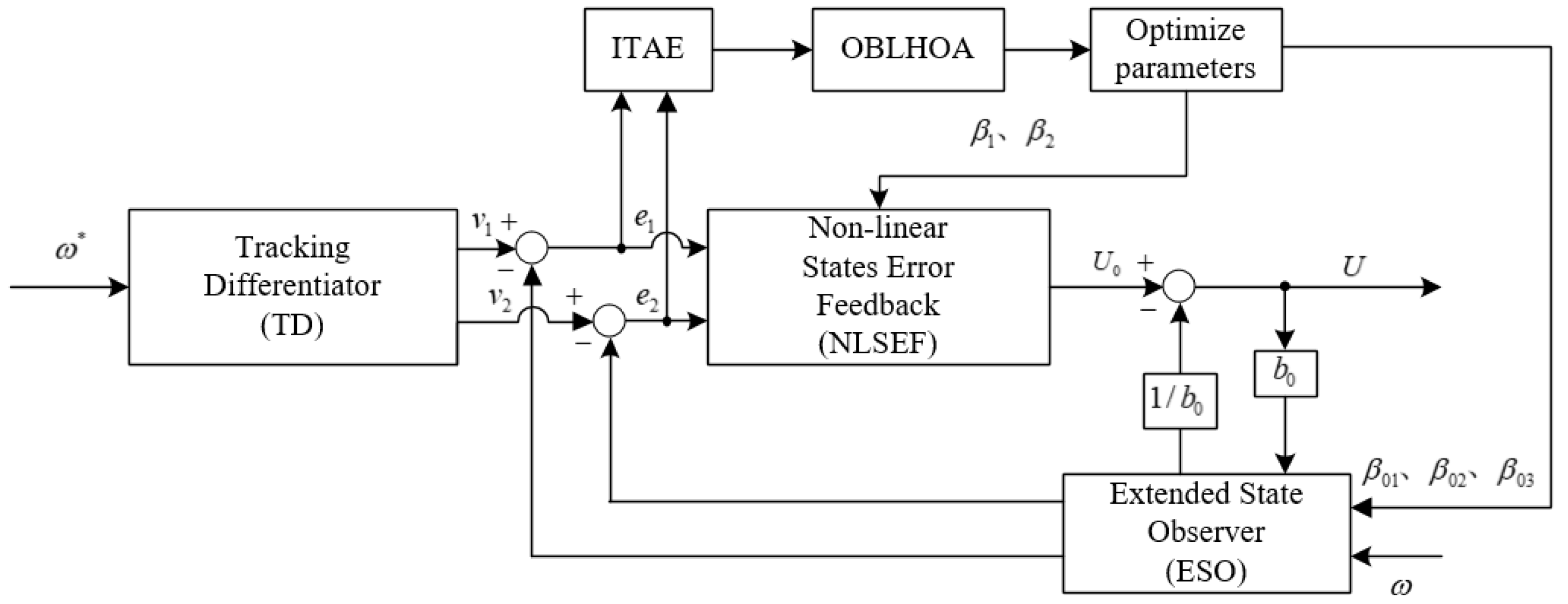 Algorithms 18 00559 g006