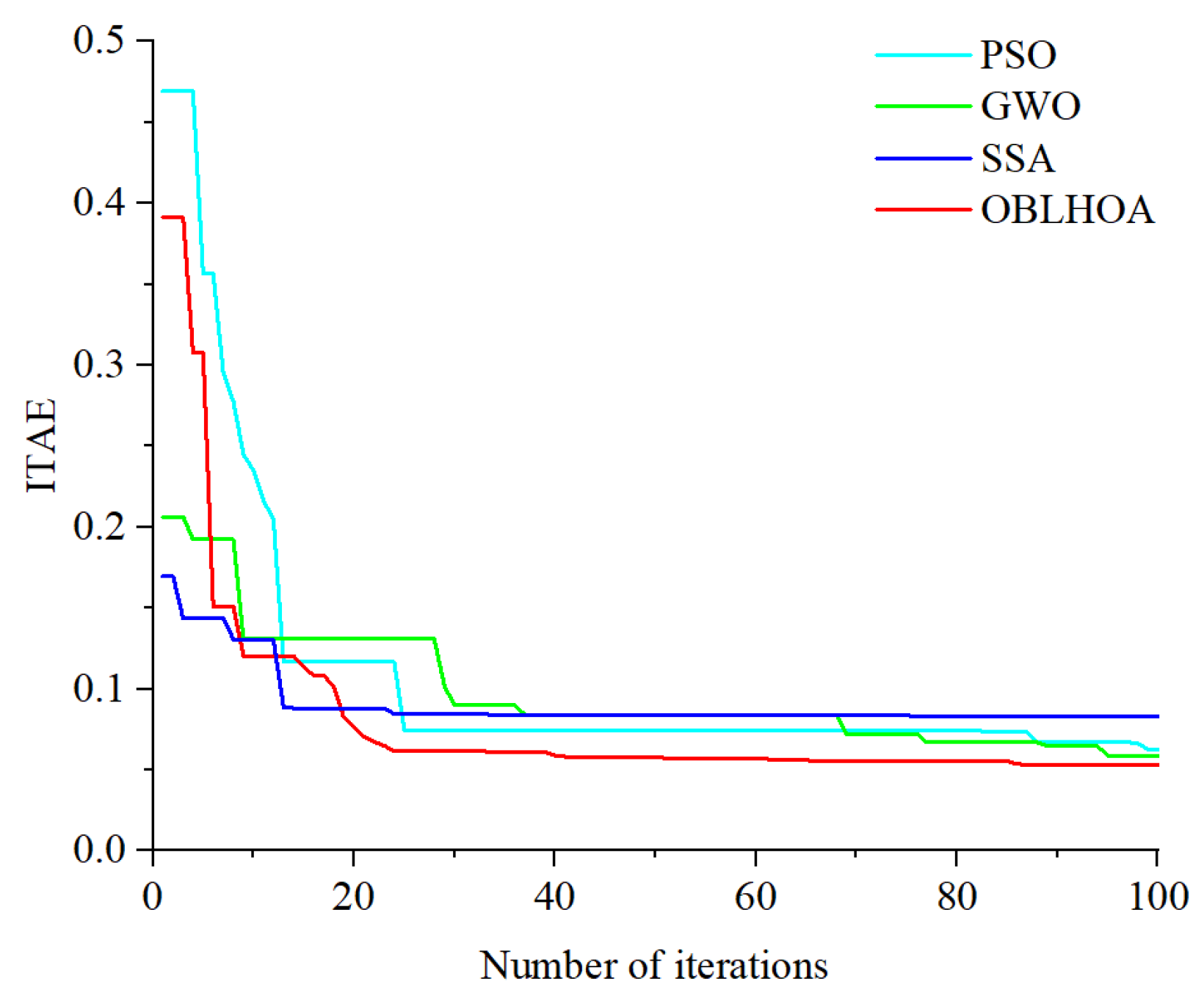 Algorithms 18 00559 g008
