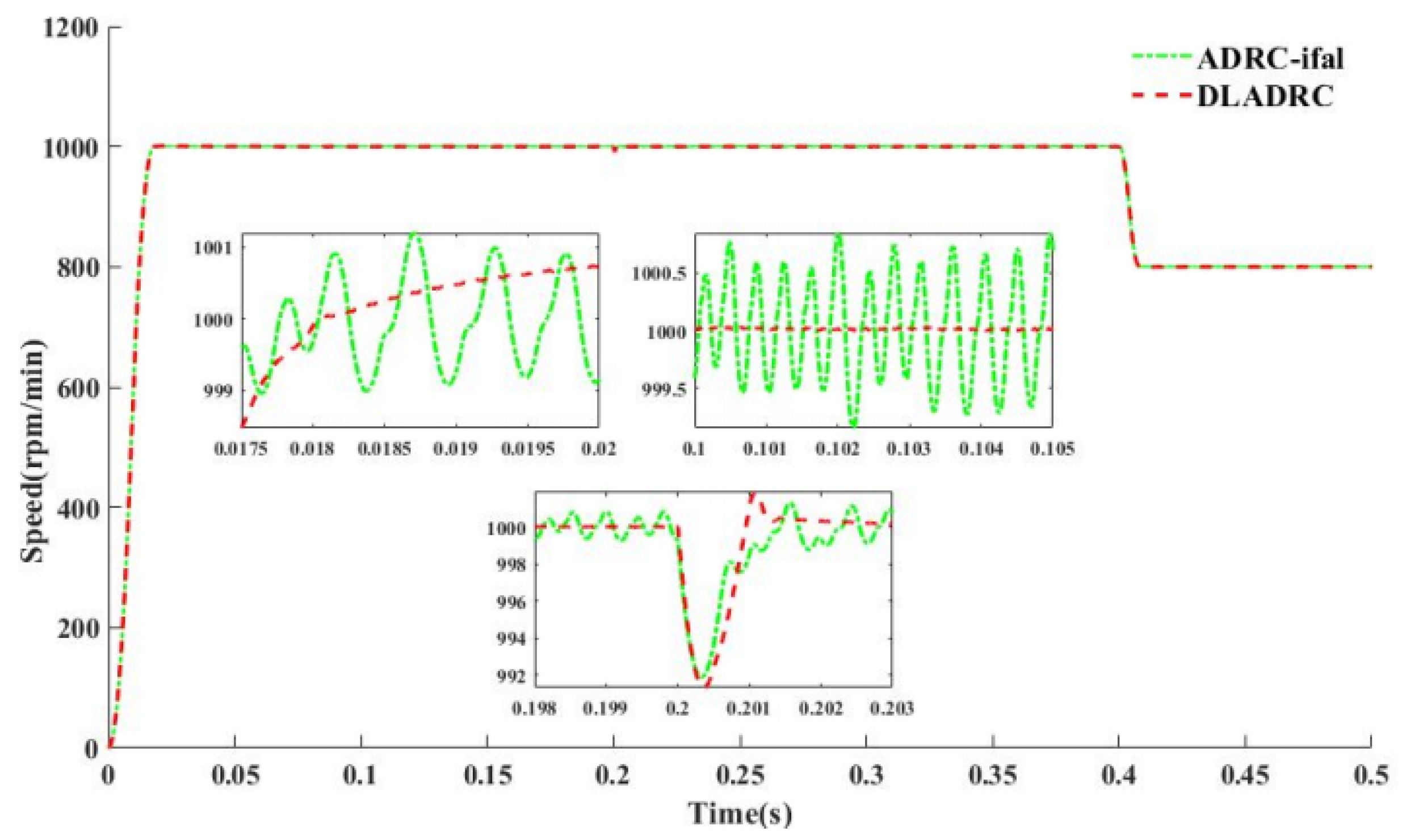 Algorithms 18 00559 g009