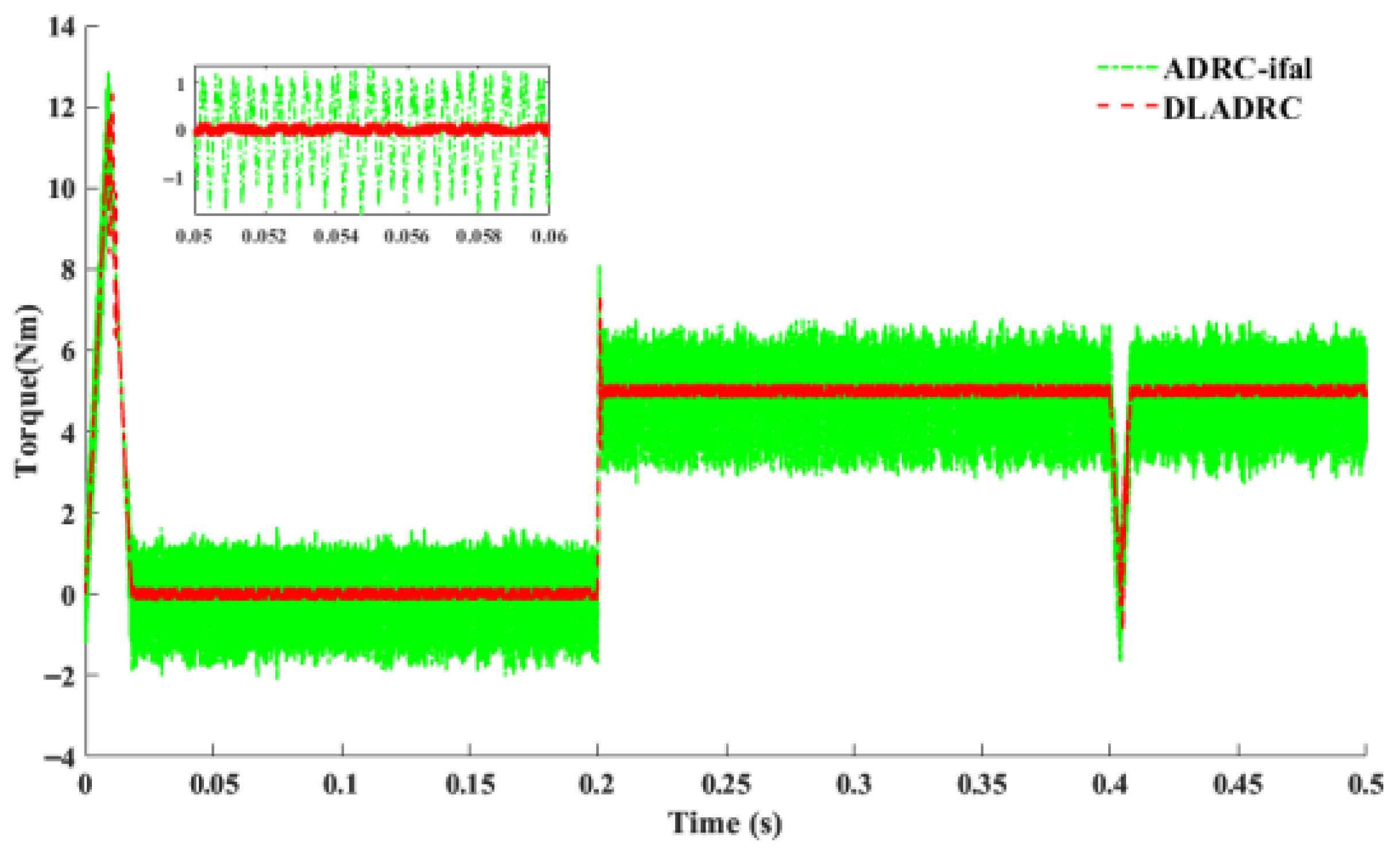 Algorithms 18 00559 g010