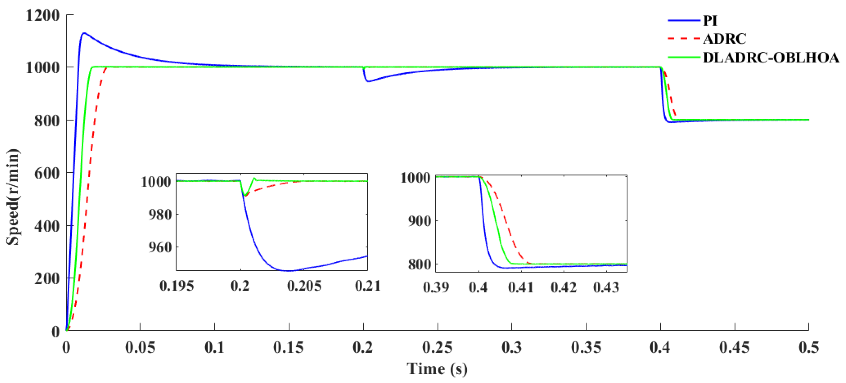 Algorithms 18 00559 g011