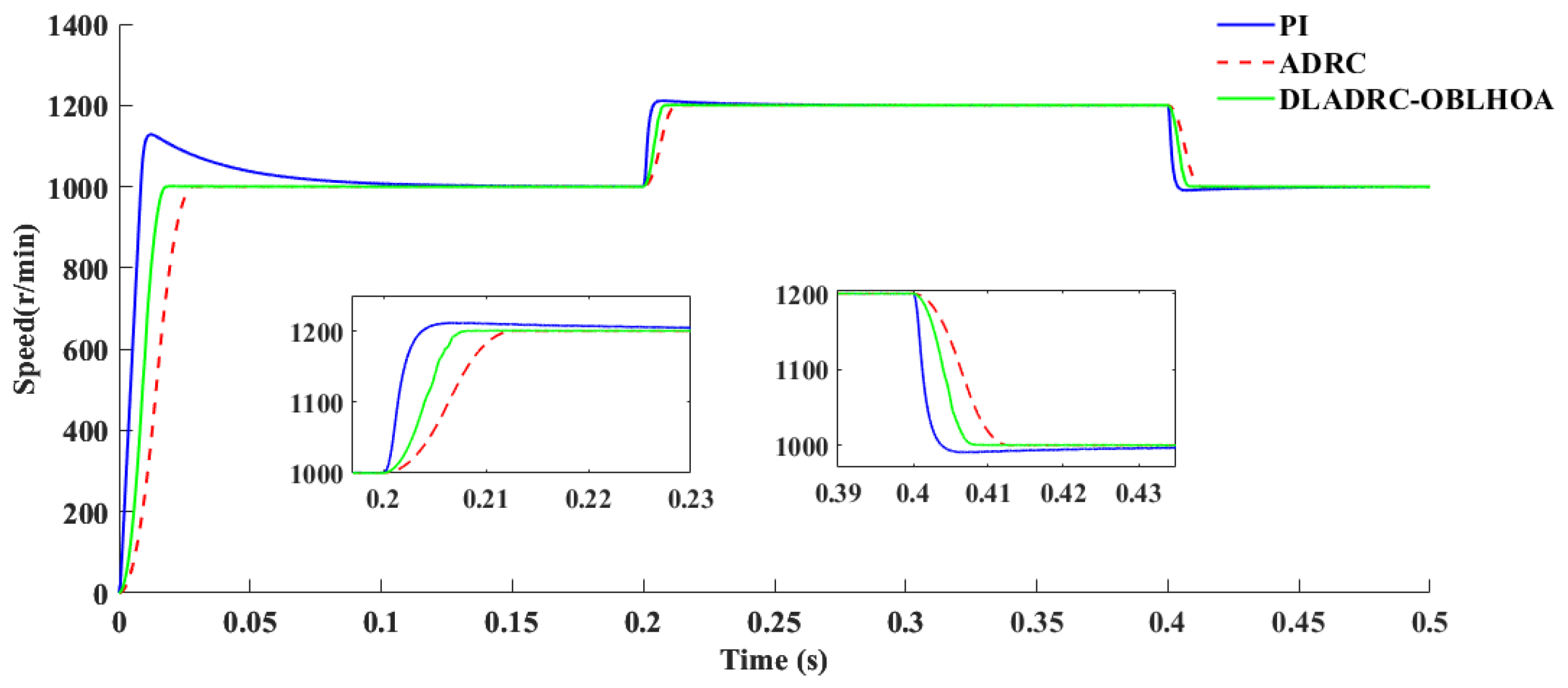 Algorithms 18 00559 g012