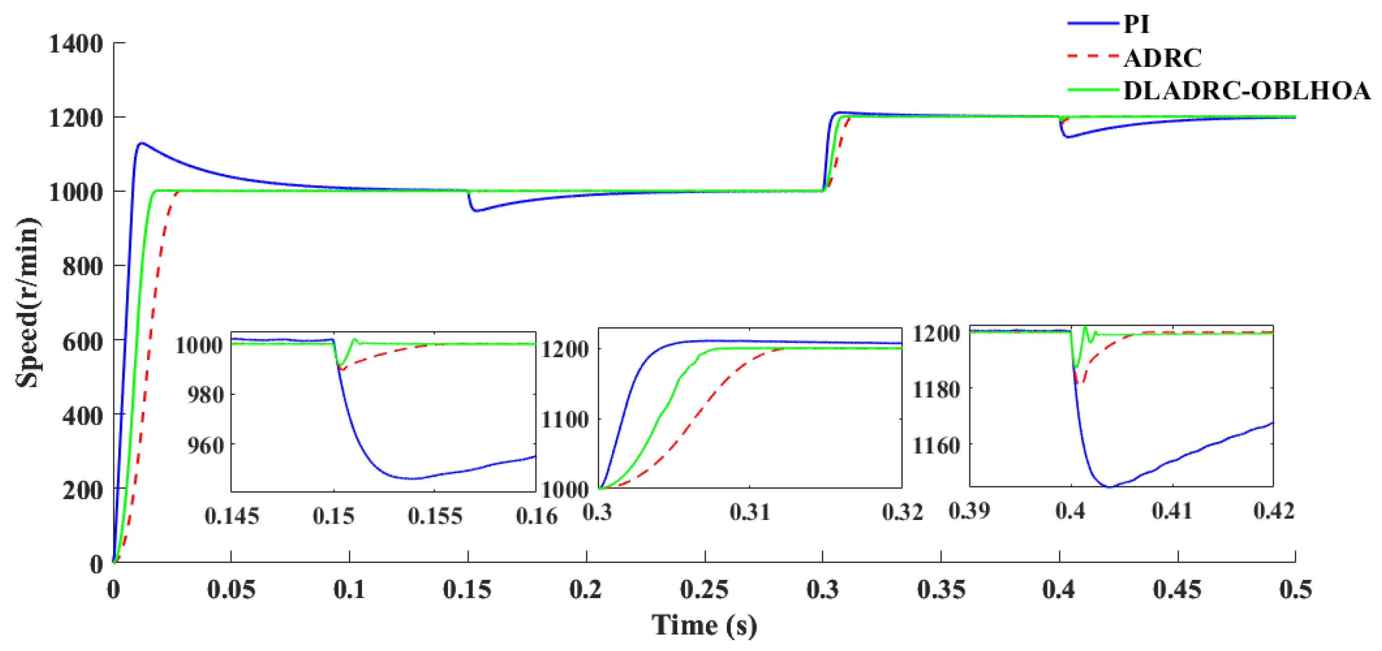Algorithms 18 00559 g013