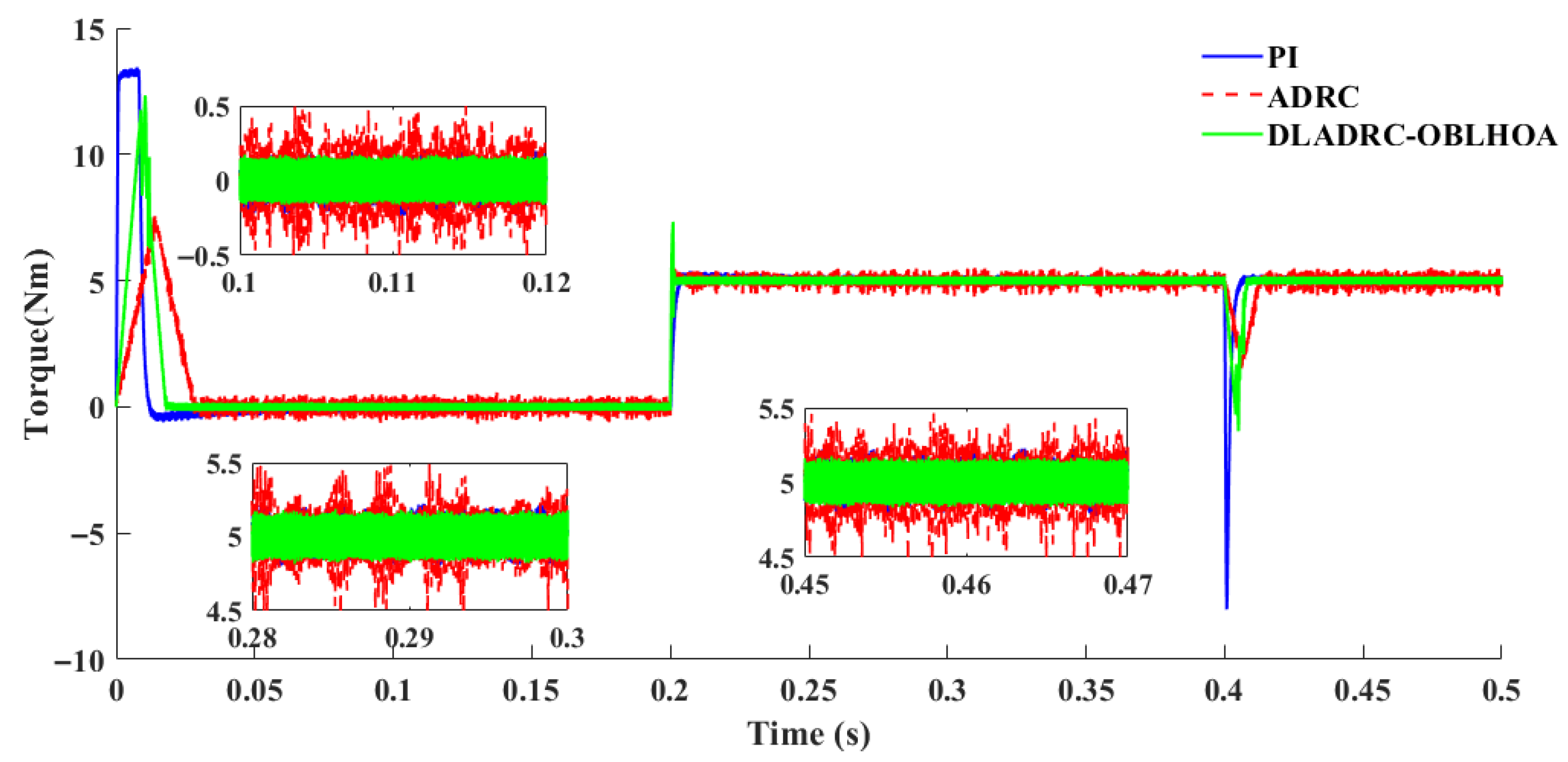 Algorithms 18 00559 g014