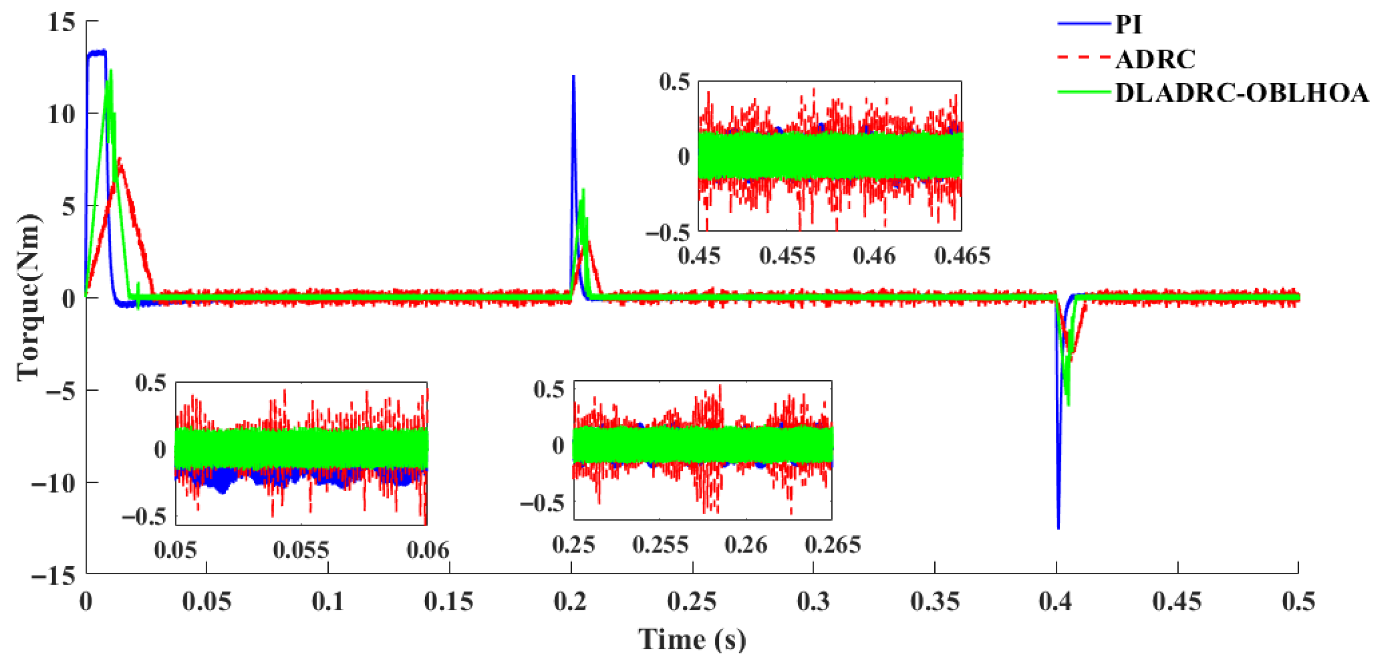 Algorithms 18 00559 g015