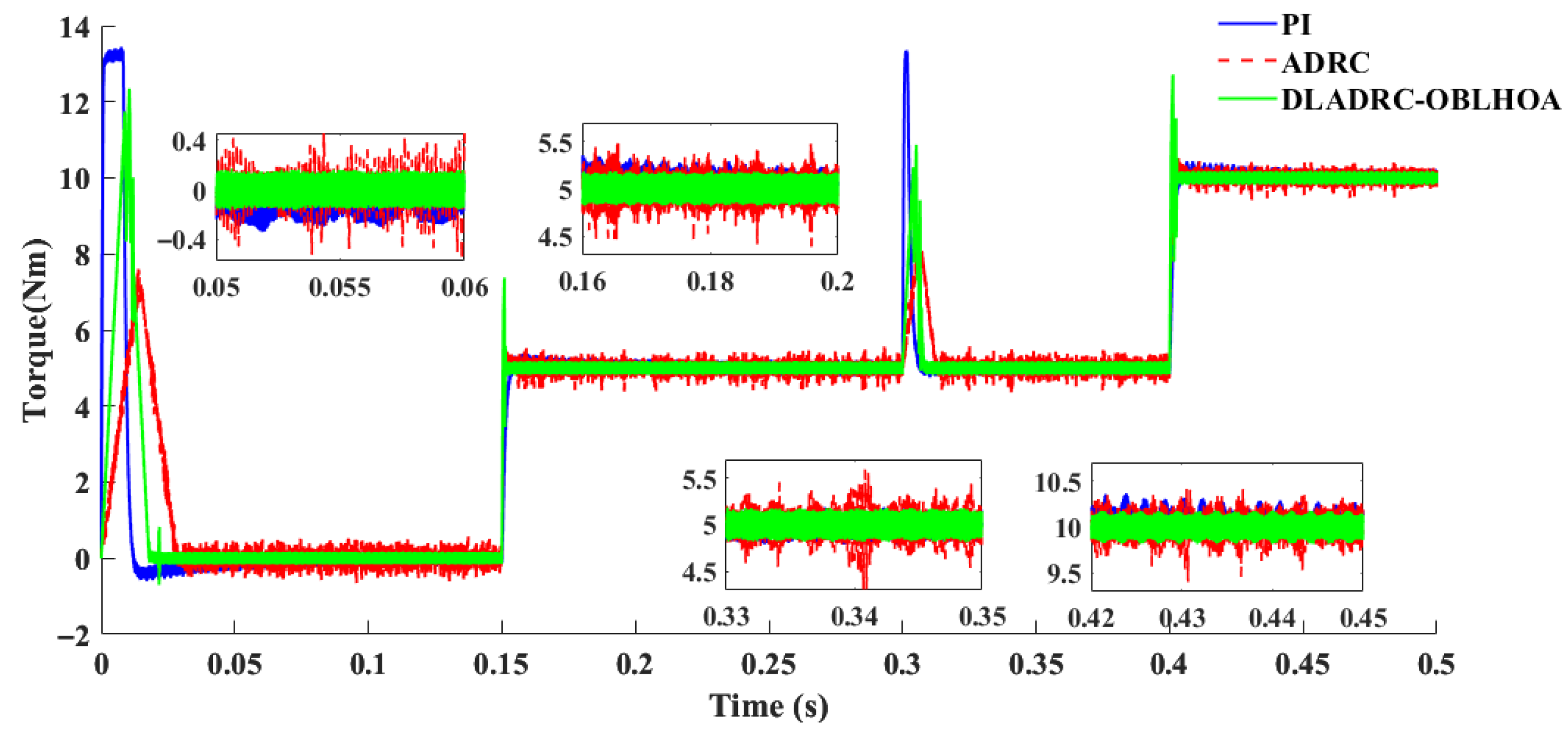Algorithms 18 00559 g016