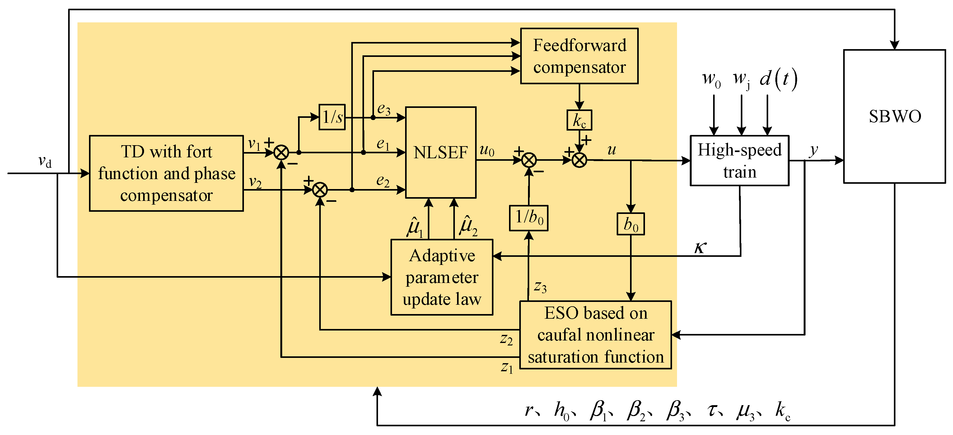 Algorithms 18 00566 g002 Algorithms 18 00566 g002