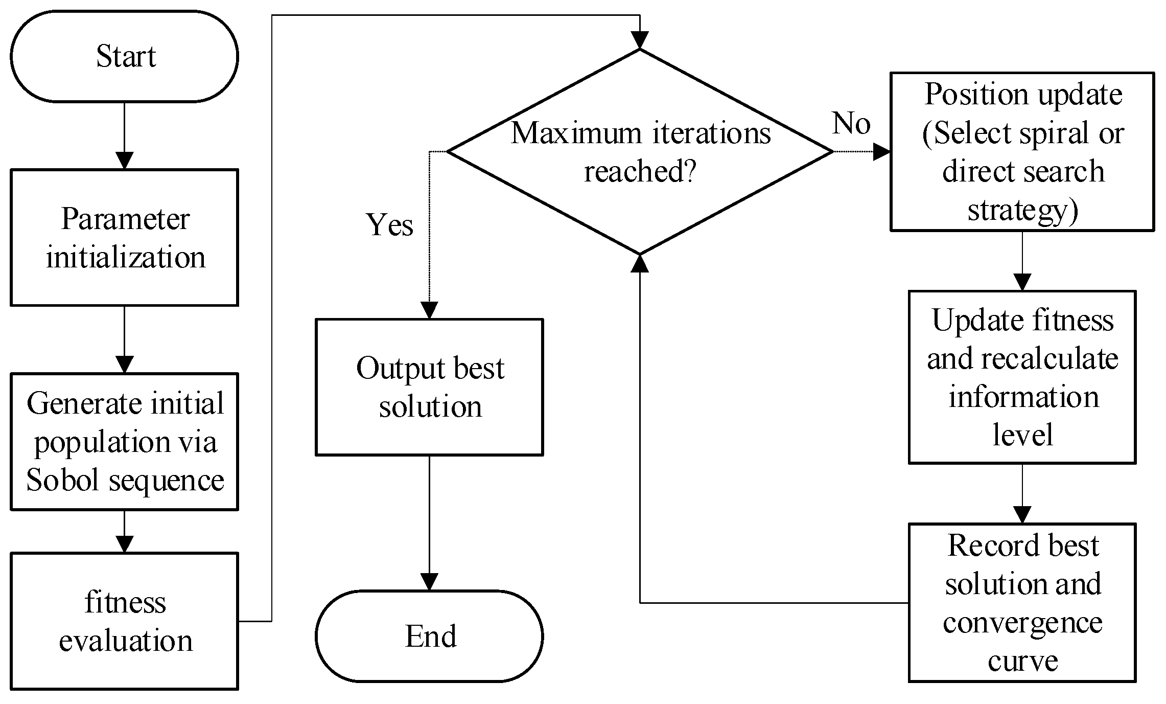 Algorithms 18 00566 g007 Algorithms 18 00566 g007