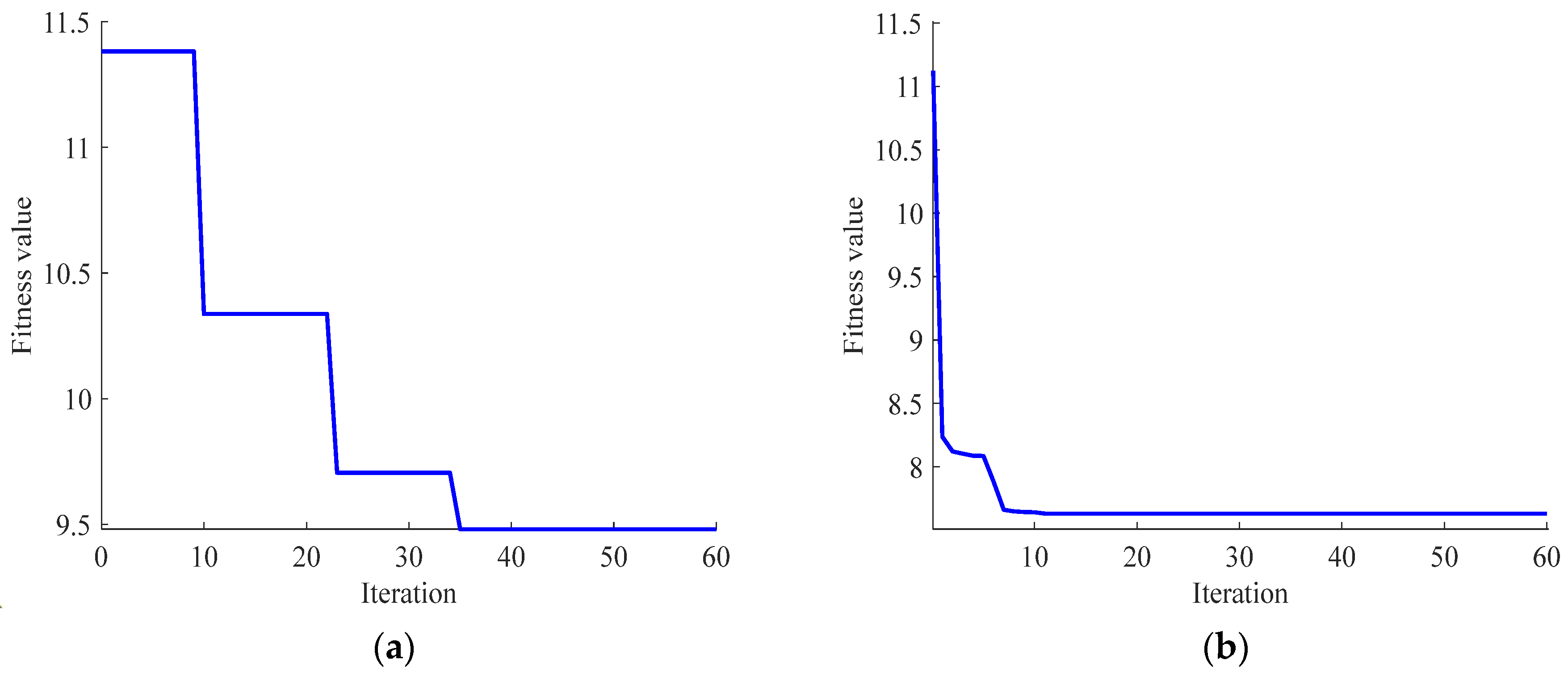 Algorithms 18 00566 g008 Algorithms 18 00566 g008