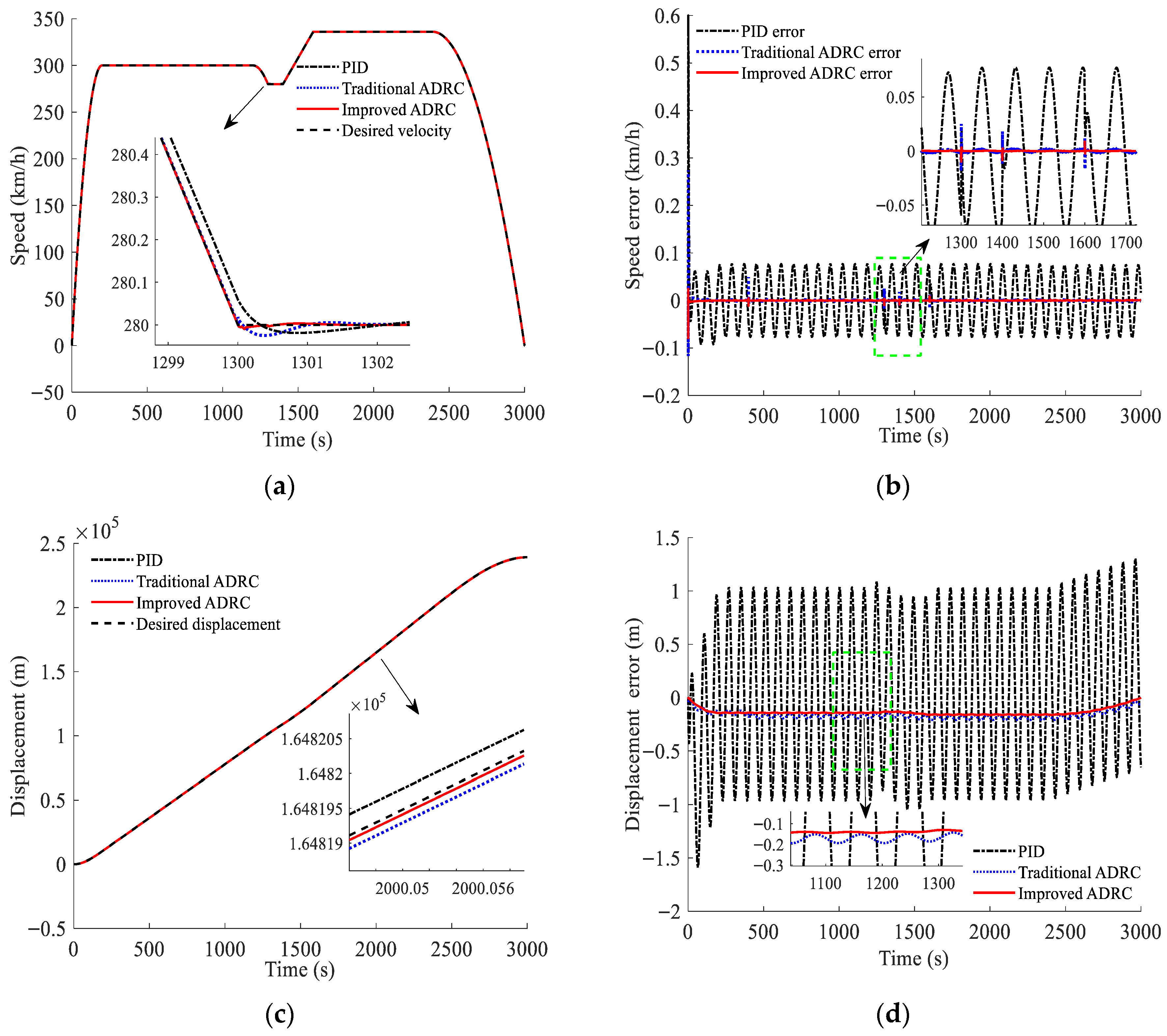 Algorithms 18 00566 g010 Algorithms 18 00566 g010
