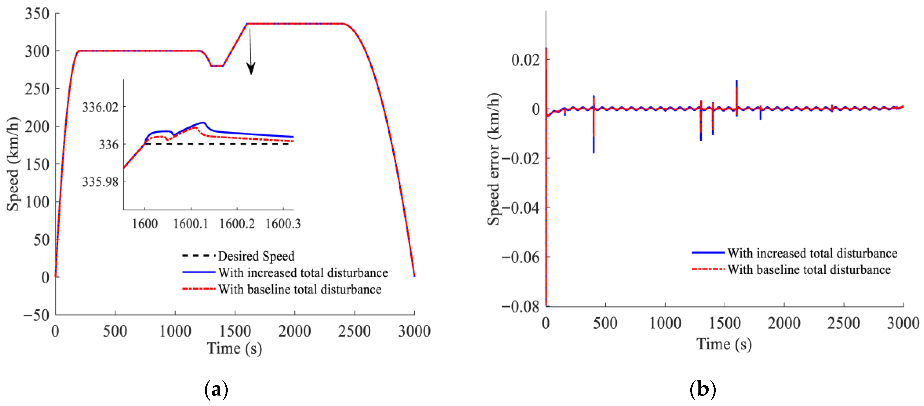 Algorithms 18 00566 g011 Algorithms 18 00566 g011