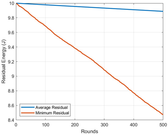 Algorithms 18 00571 g004